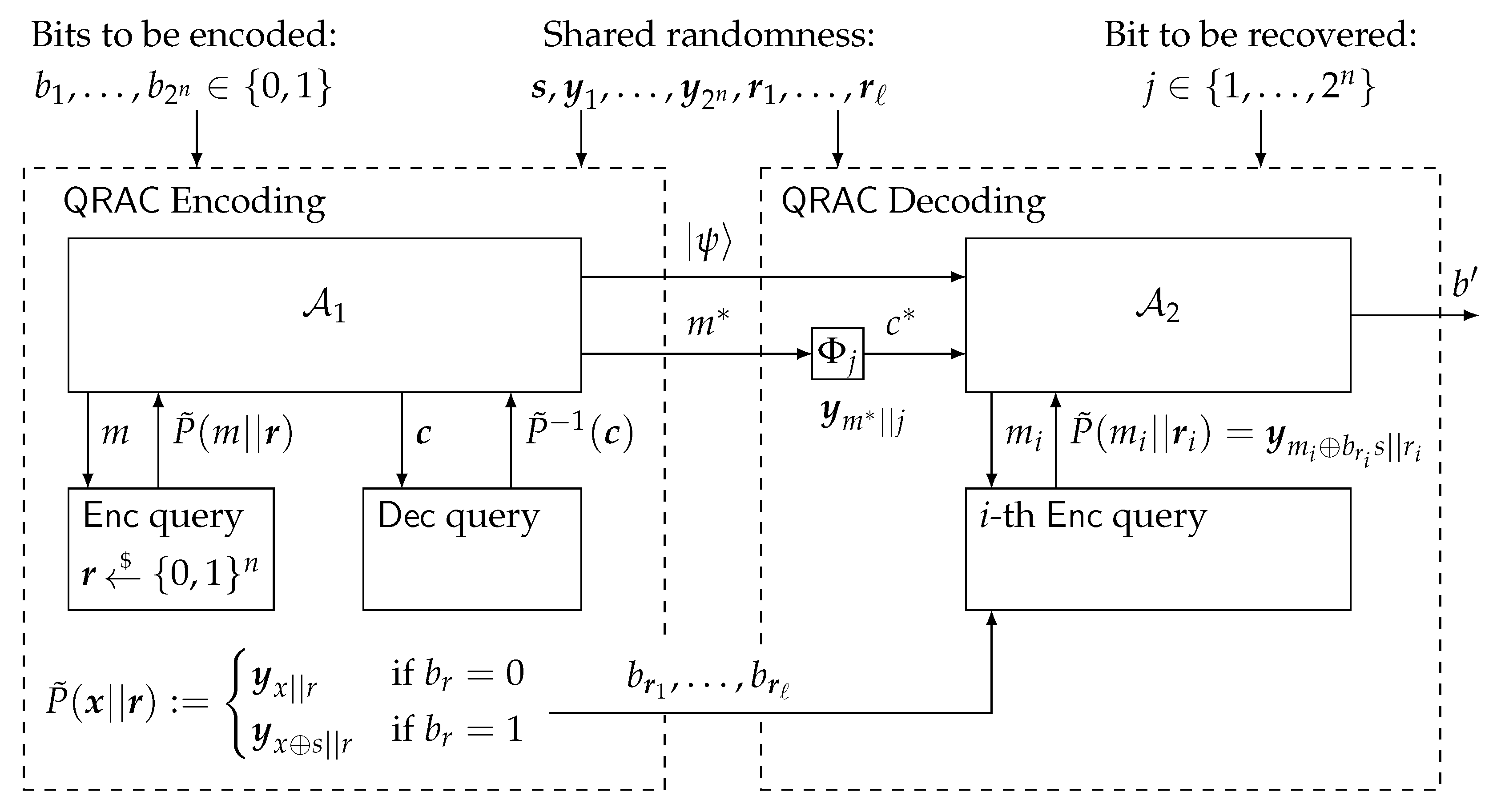 Cryptography 04 00010 g003 Cryptography 04 00010 g003