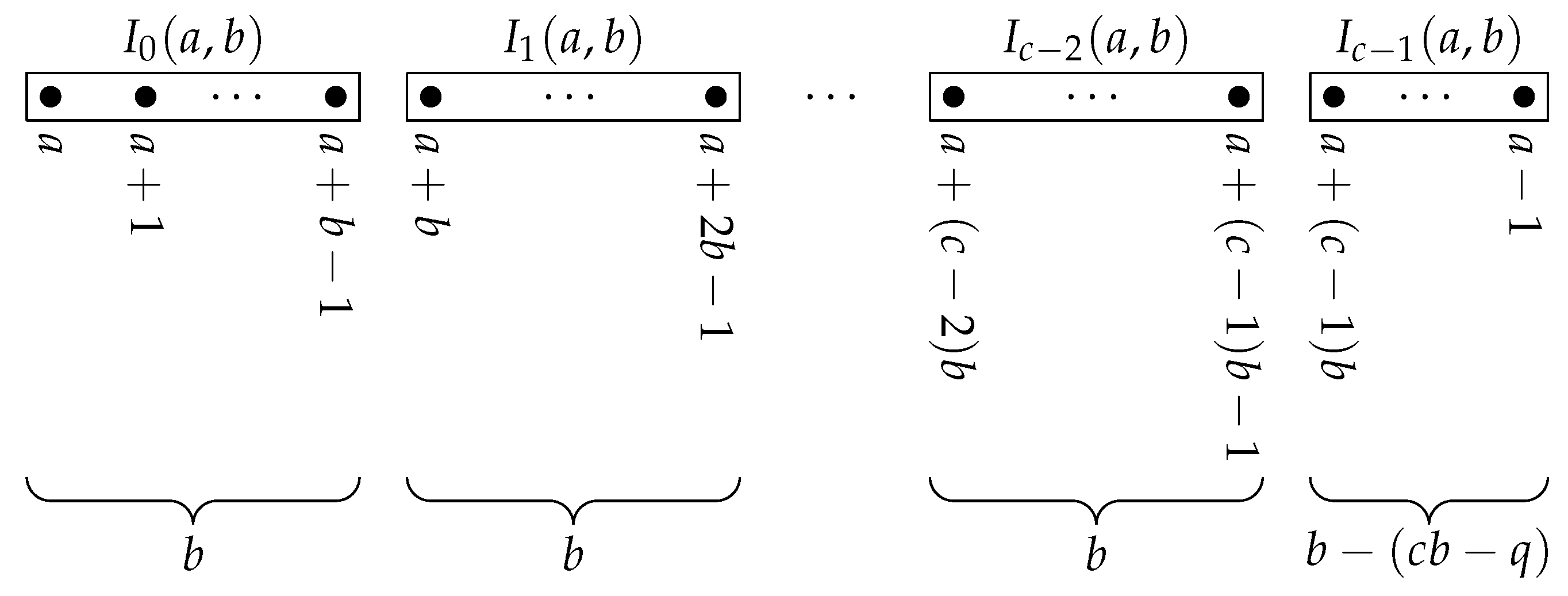 Cryptography 04 00010 g004 Cryptography 04 00010 g004