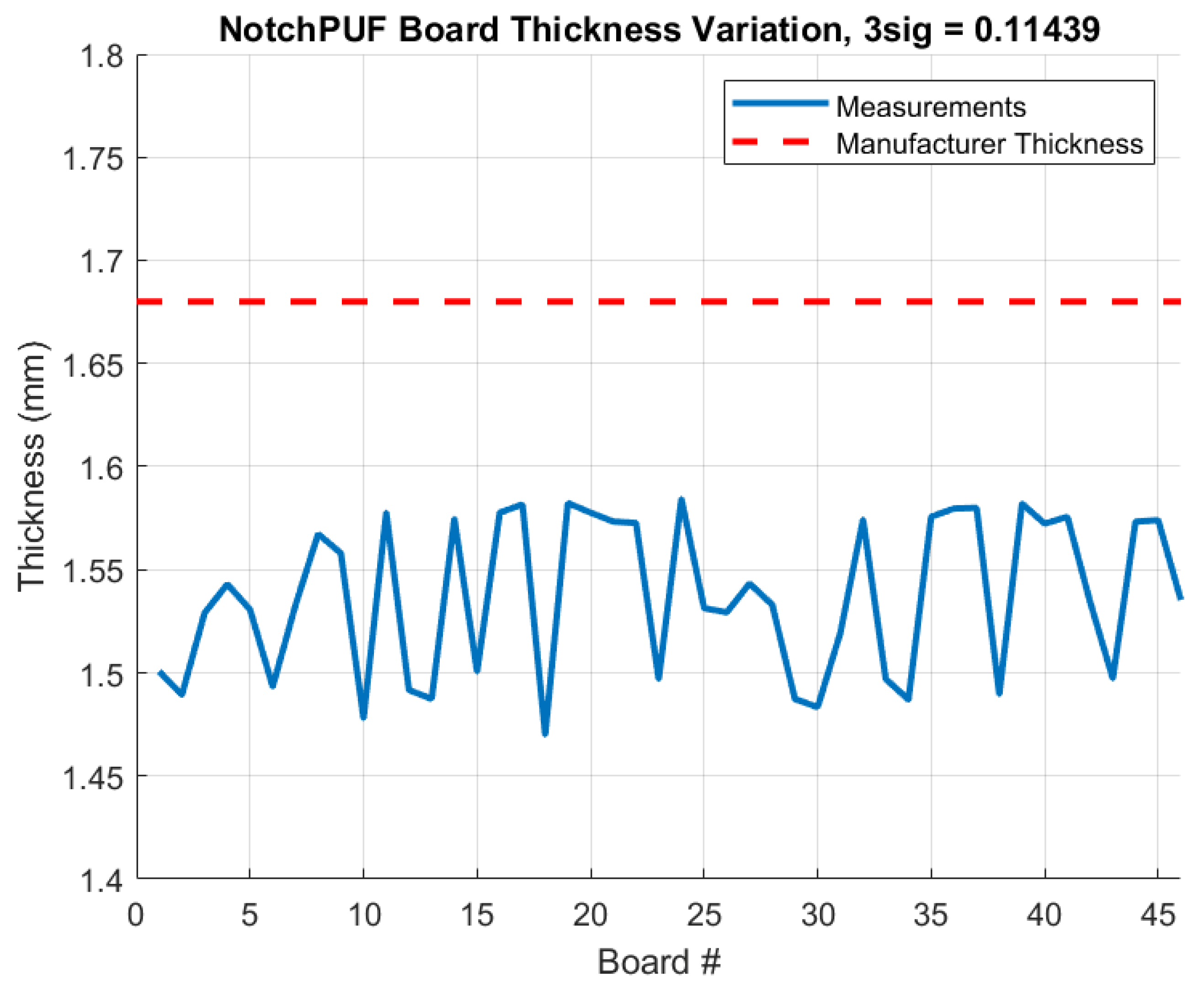 Cryptography 04 00011 g006