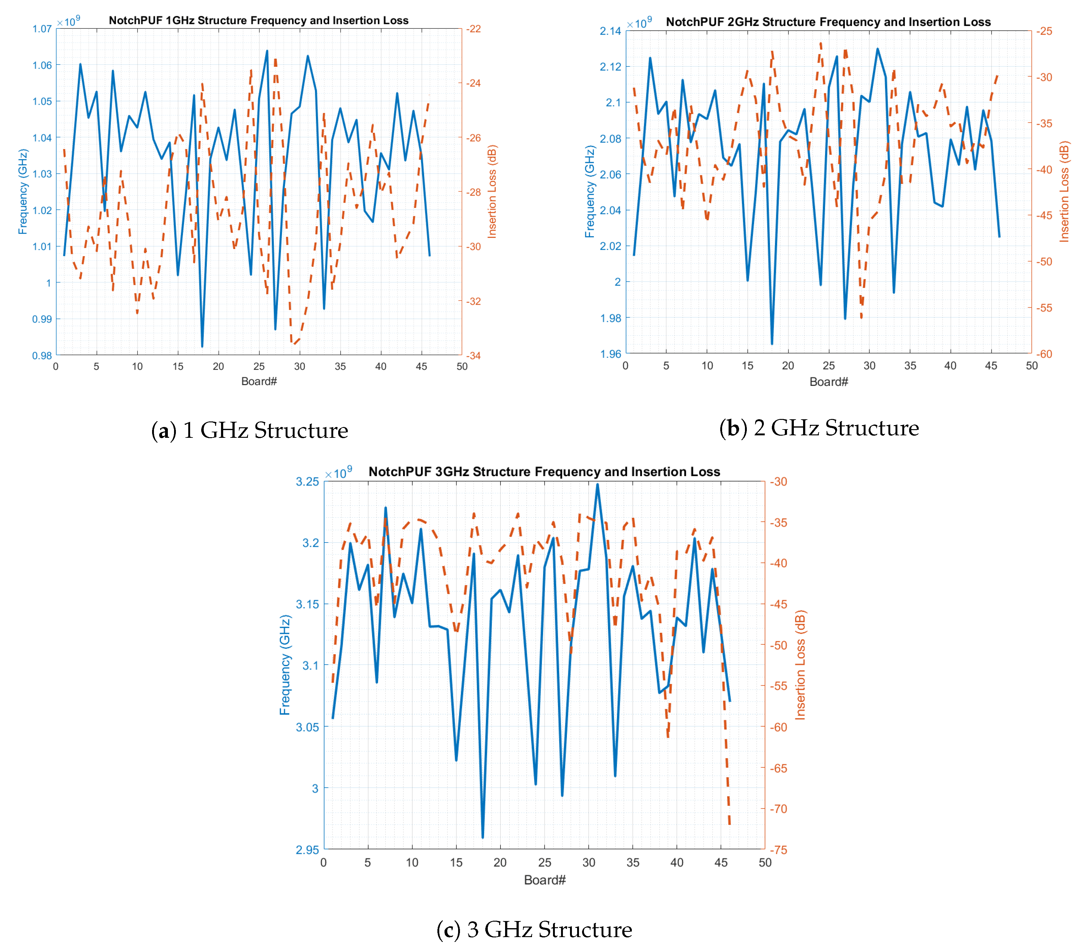 Cryptography 04 00011 g010