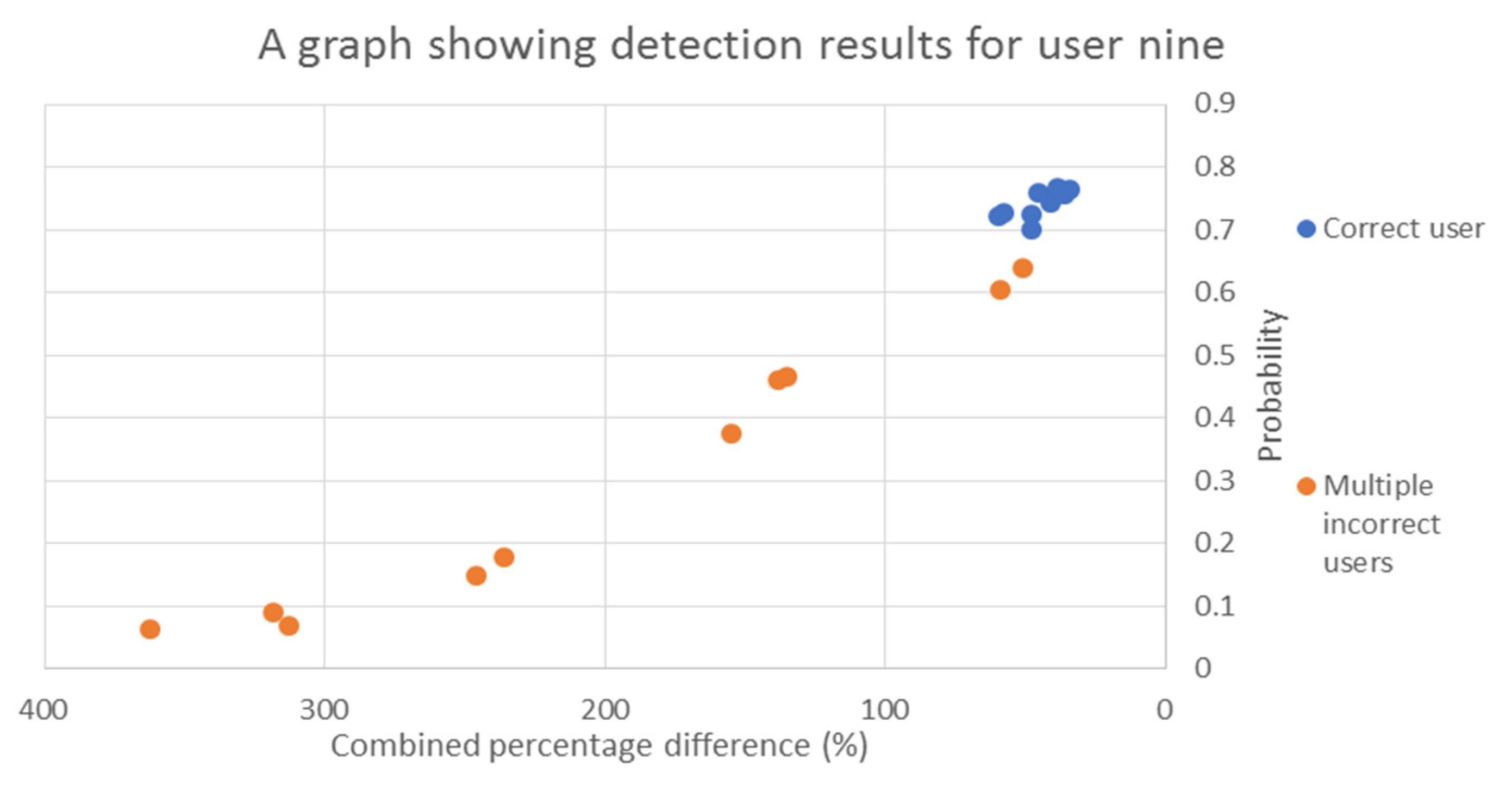 Cryptography 04 00012 g007