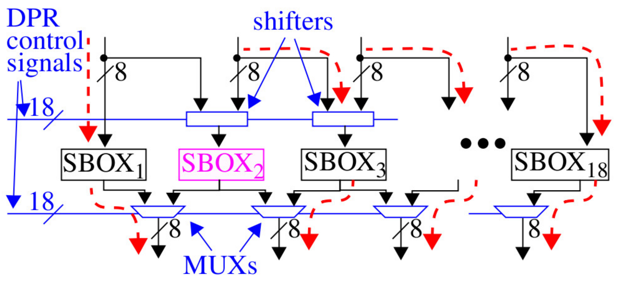 Cryptography 04 00013 g001