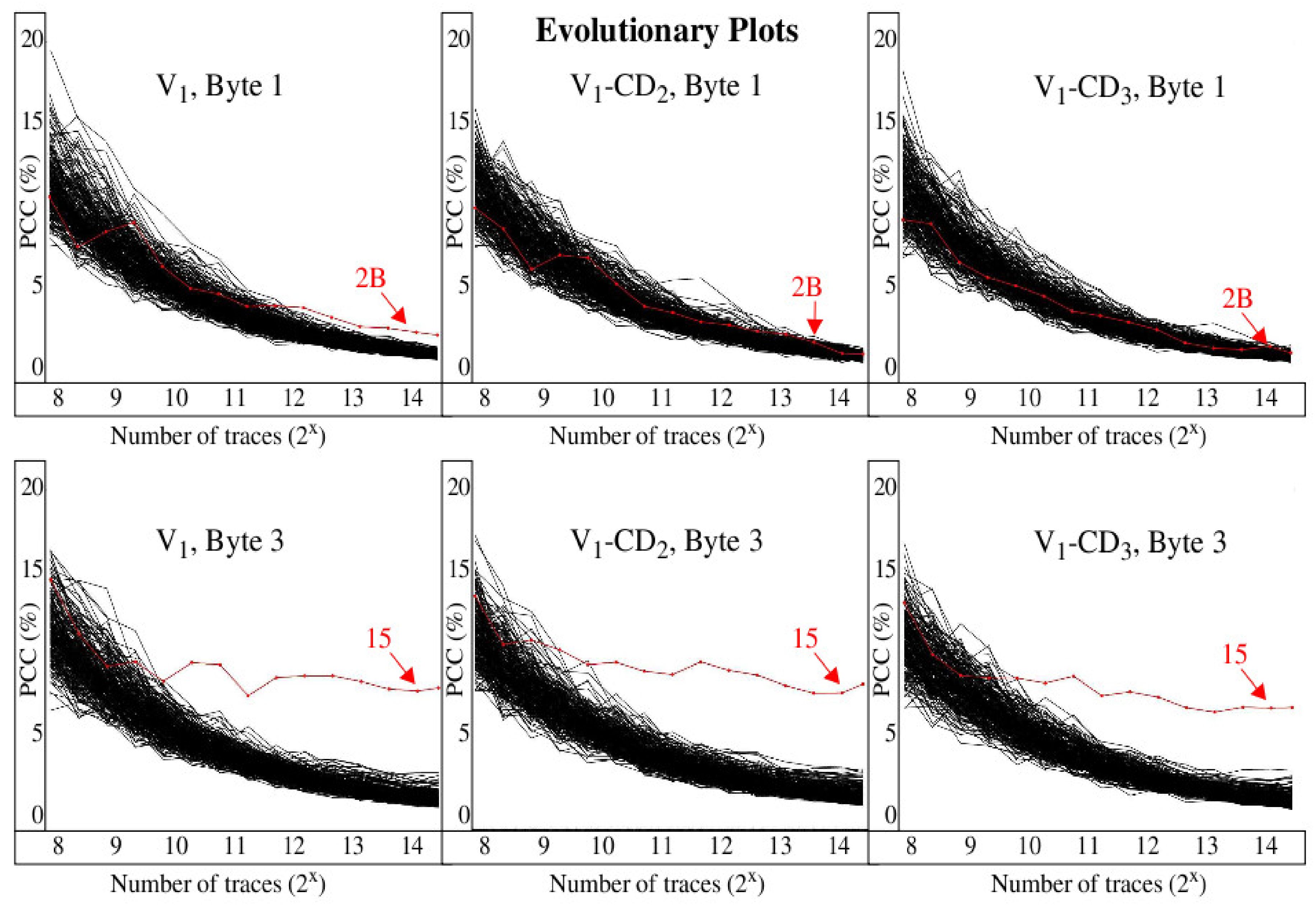 Cryptography 04 00013 g011