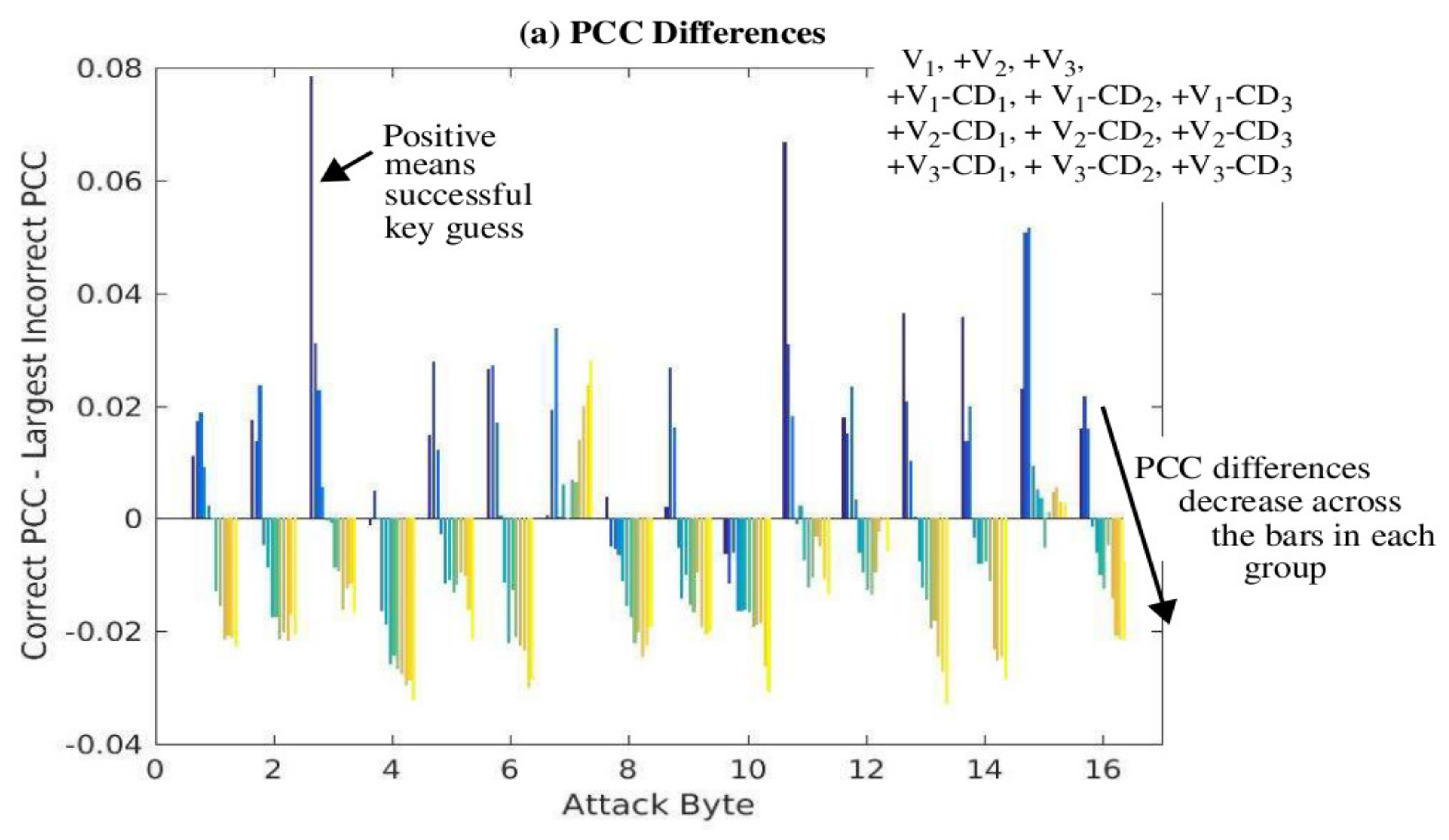 Cryptography 04 00013 g013a