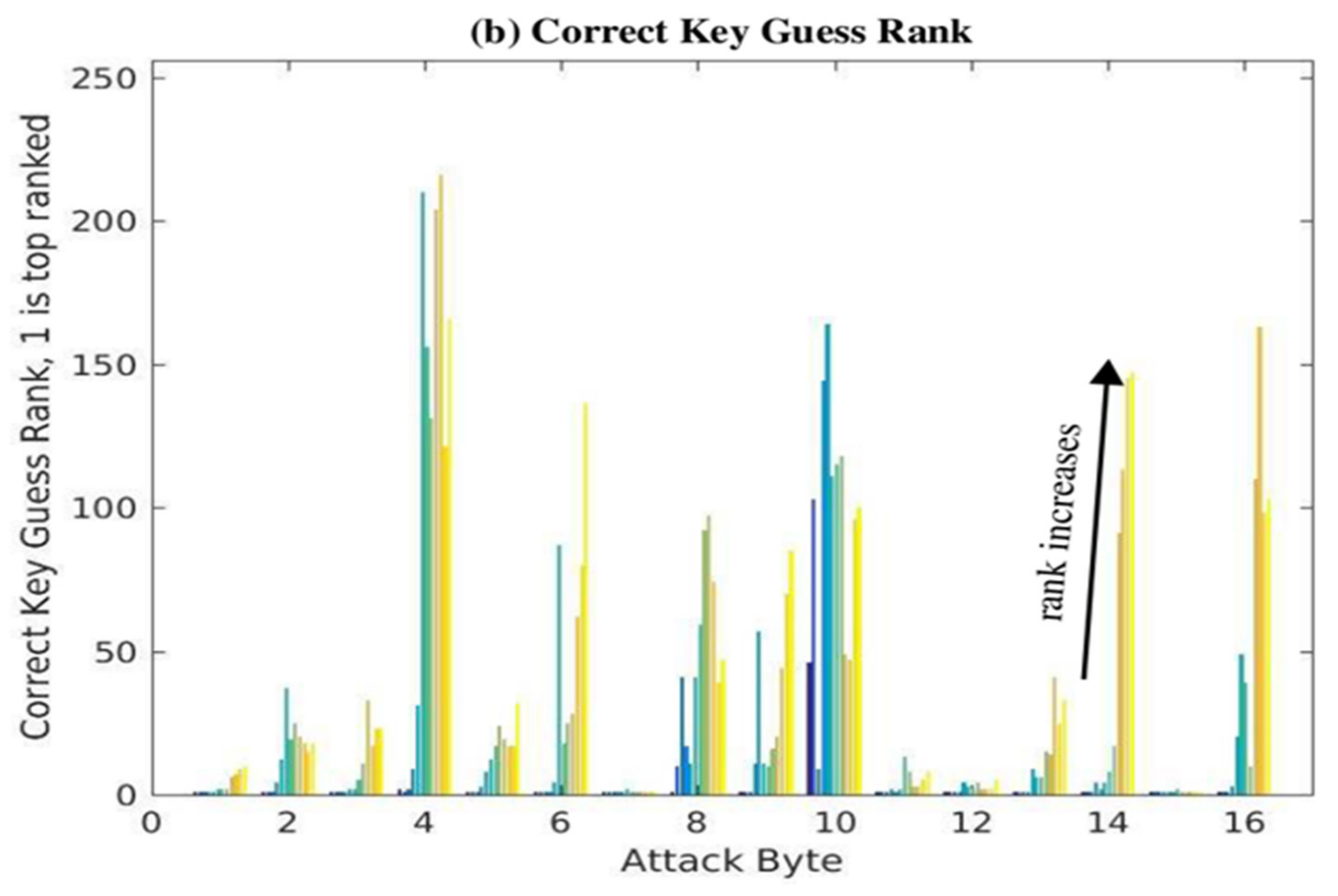 Cryptography 04 00013 g013b