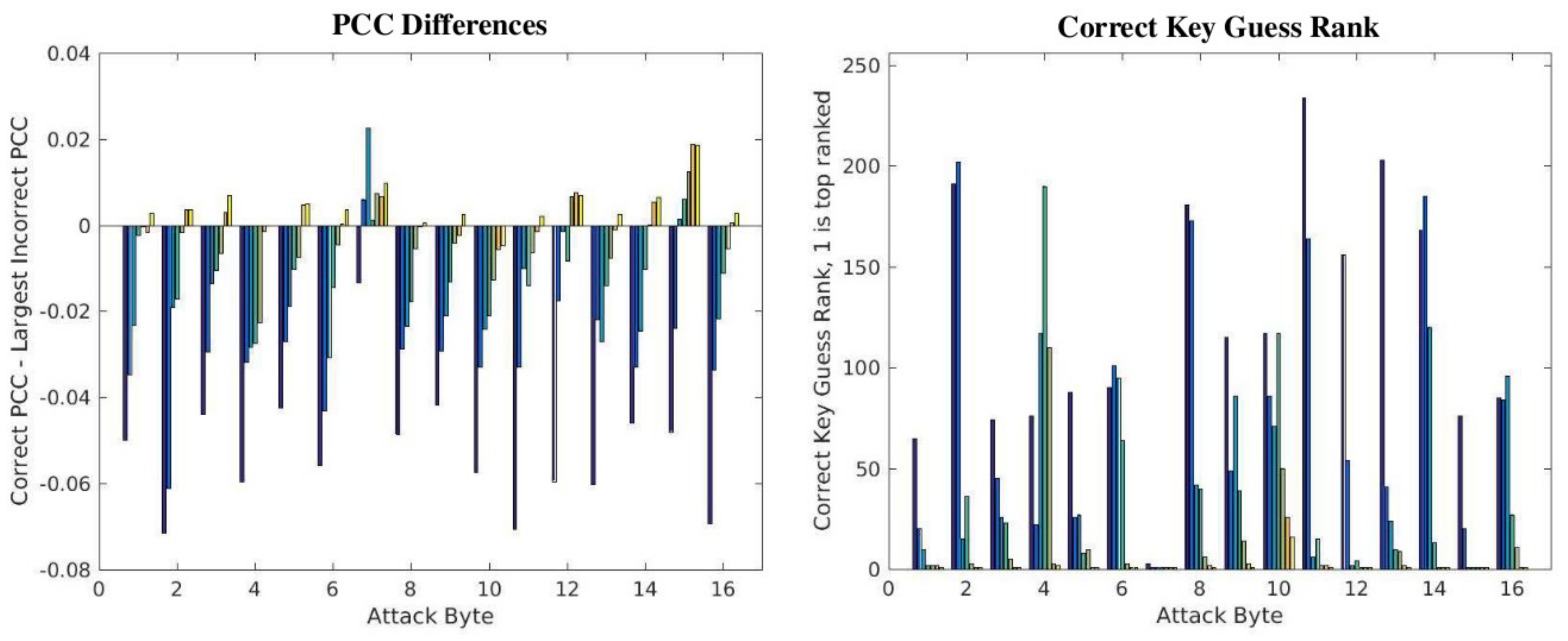 Cryptography 04 00013 g014