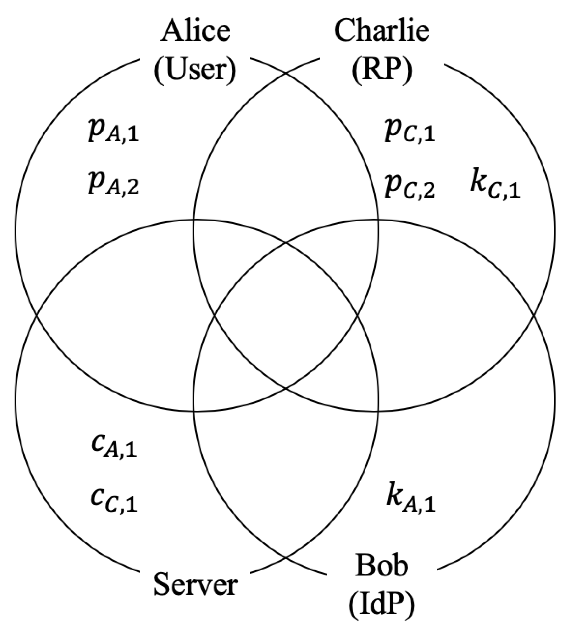 Cryptography 04 00016 g011
