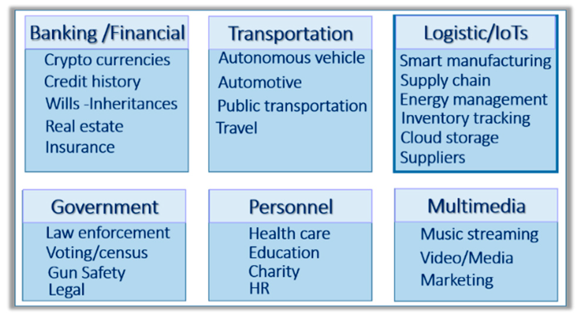 Cryptography 04 00017 g001