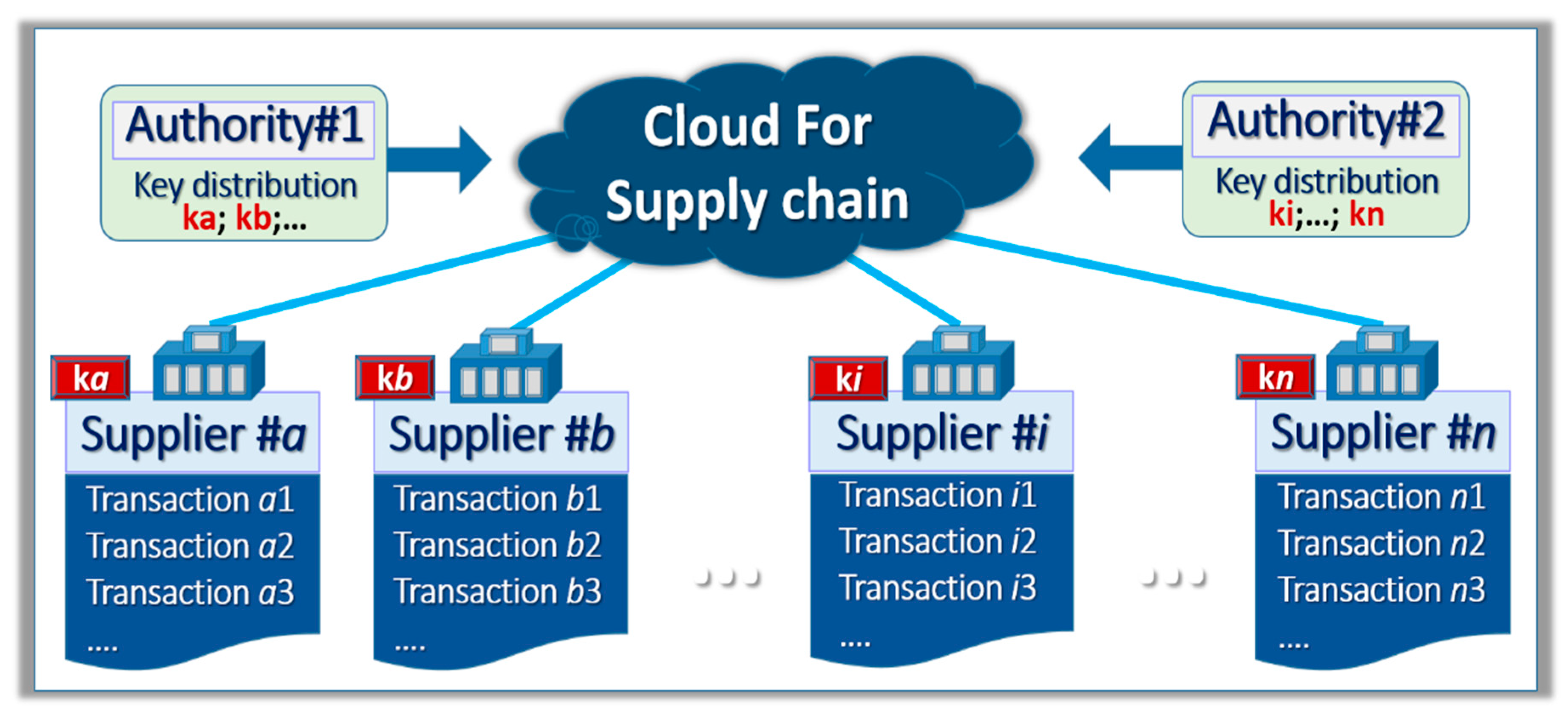 Cryptography 04 00017 g002