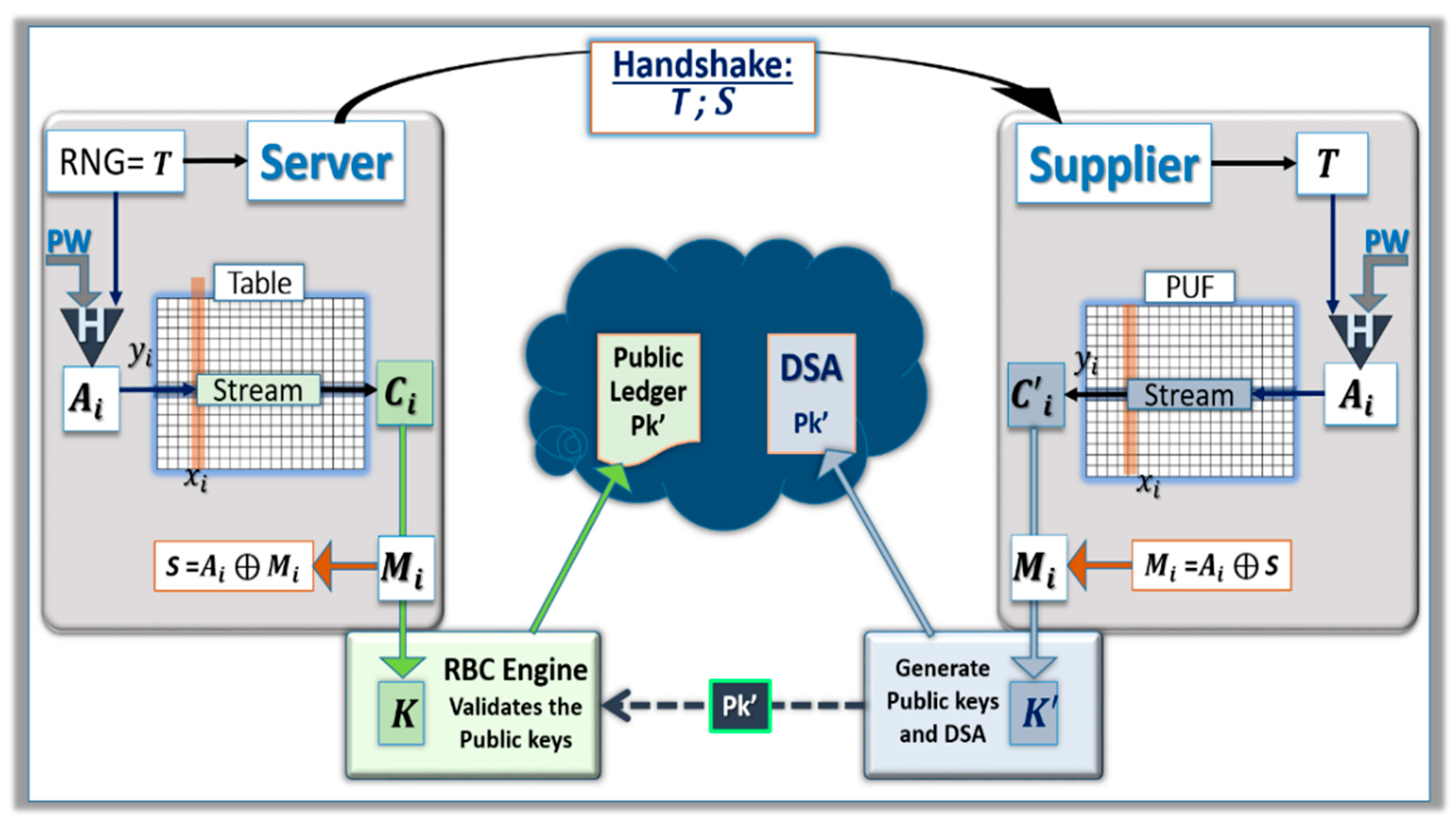 Cryptography 04 00017 g004