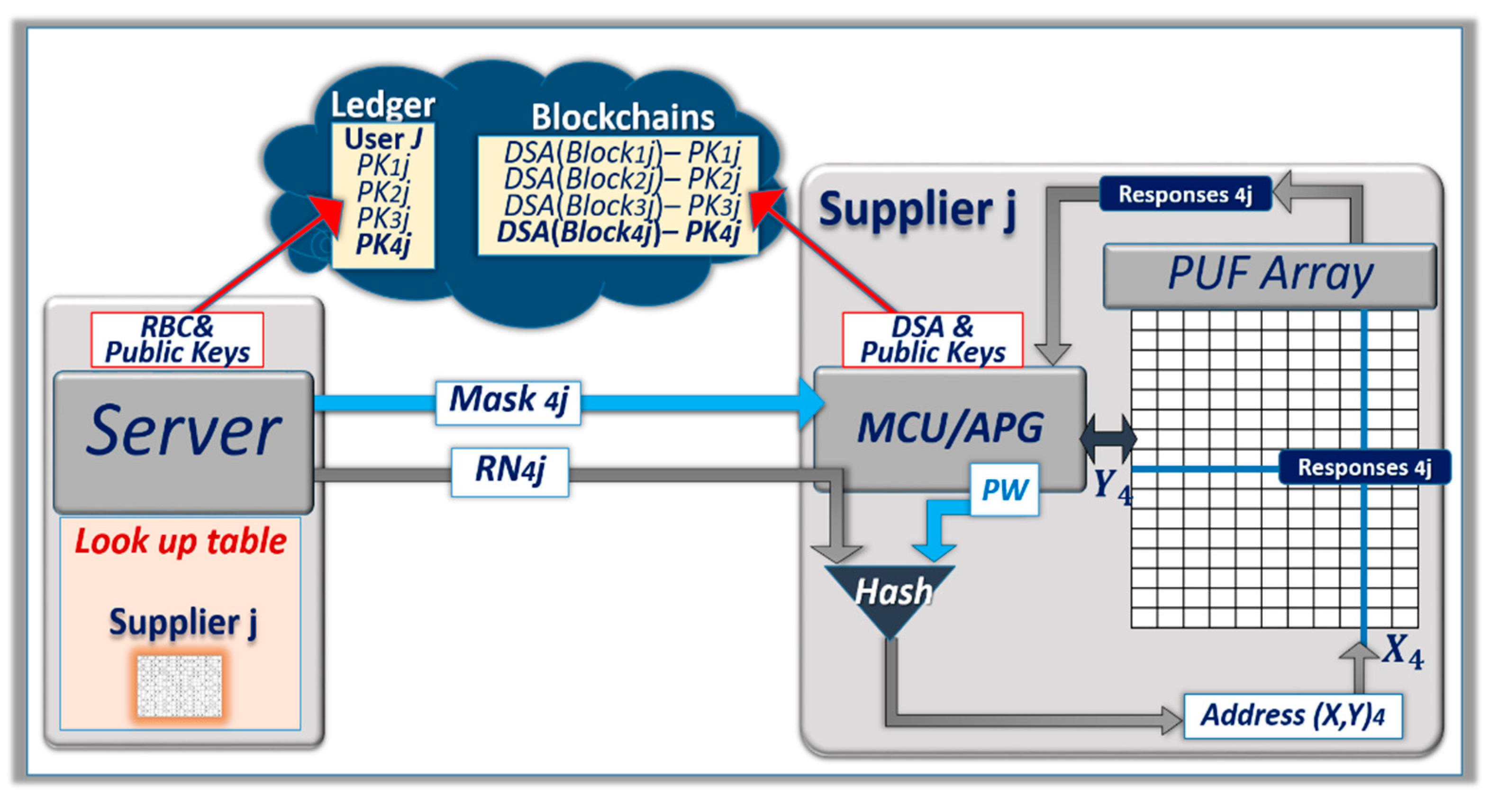 Cryptography 04 00017 g005