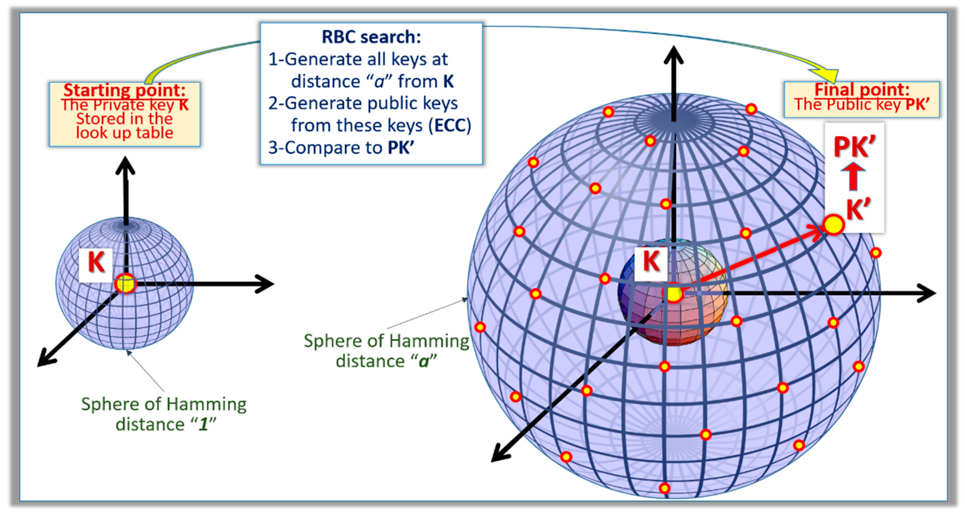 Cryptography 04 00017 g006