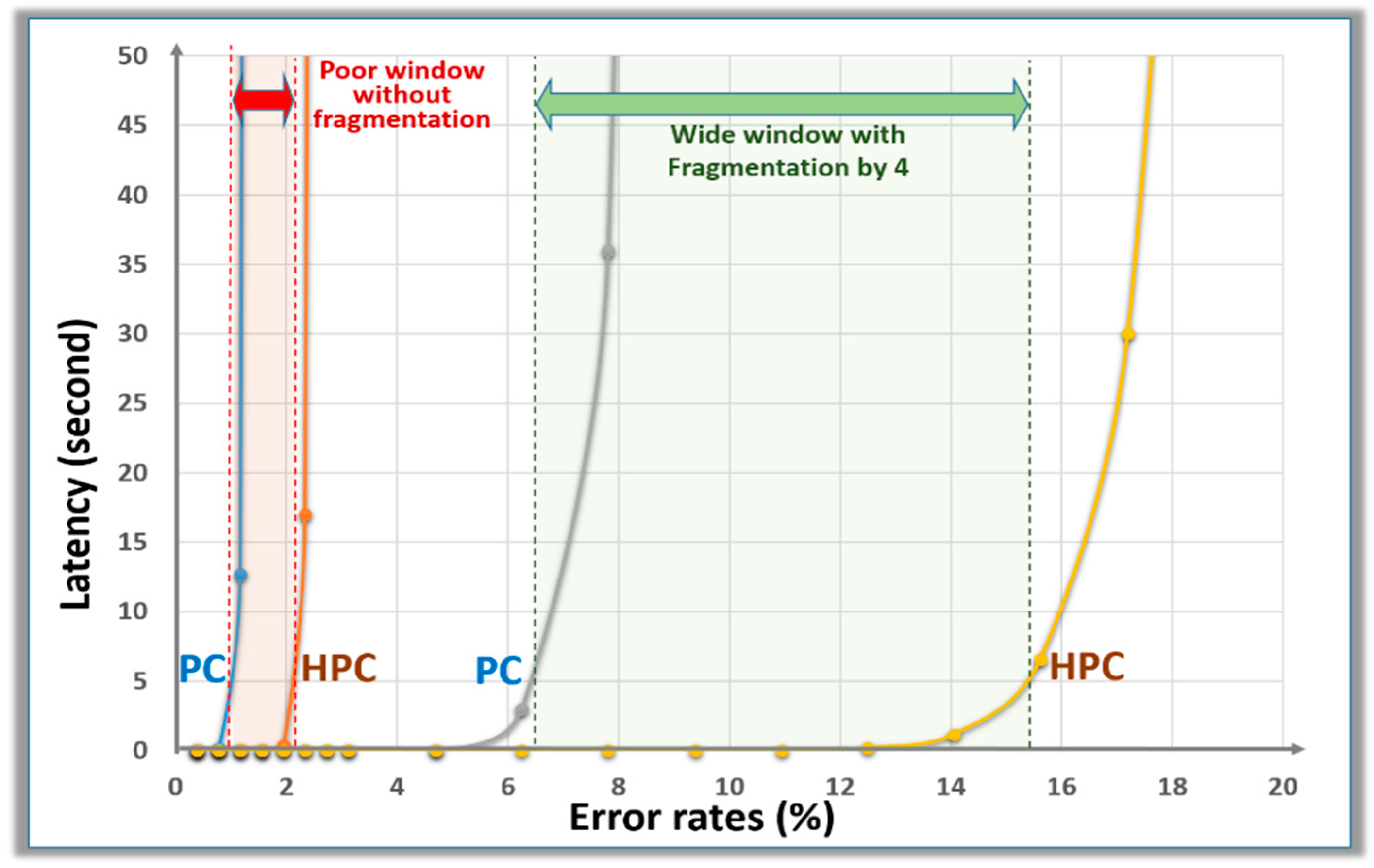 Cryptography 04 00017 g009