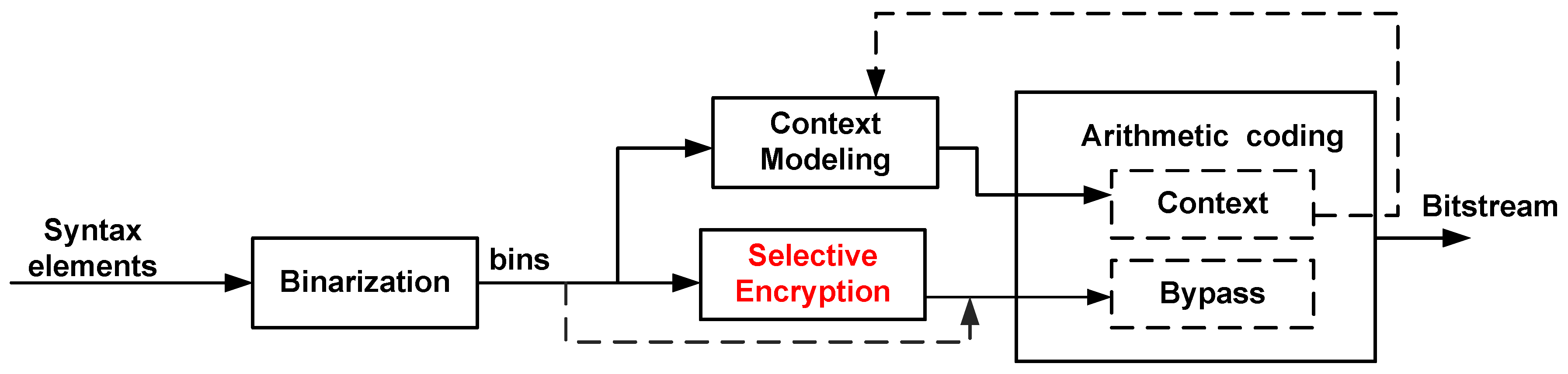 Cryptography 04 00018 g001