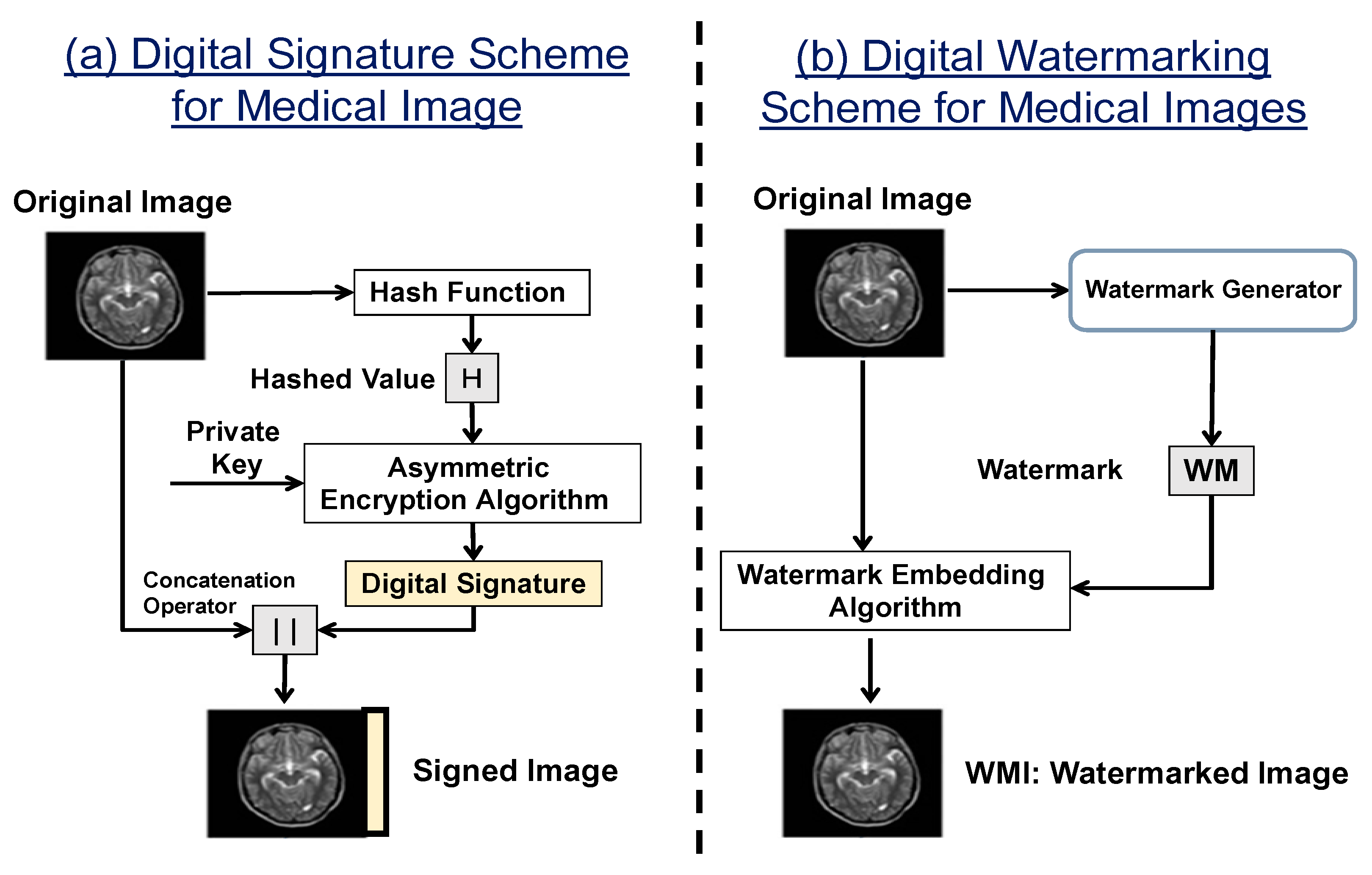 Cryptography 04 00019 g001