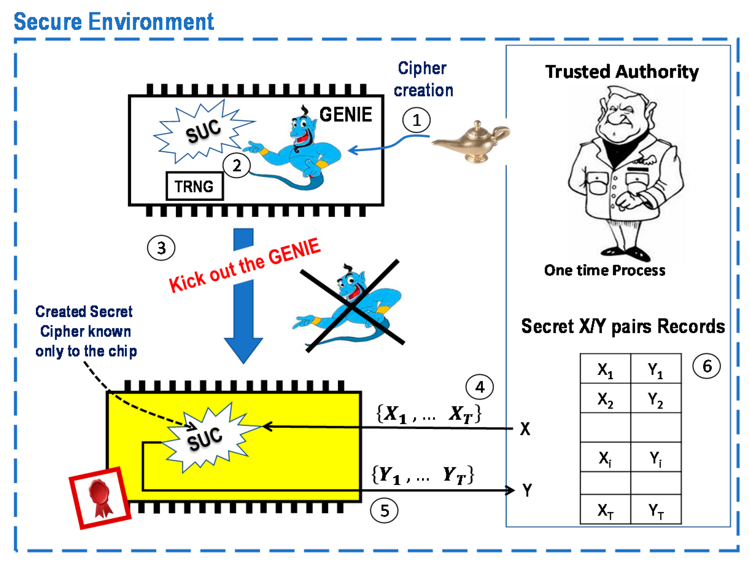 Cryptography 04 00019 g004