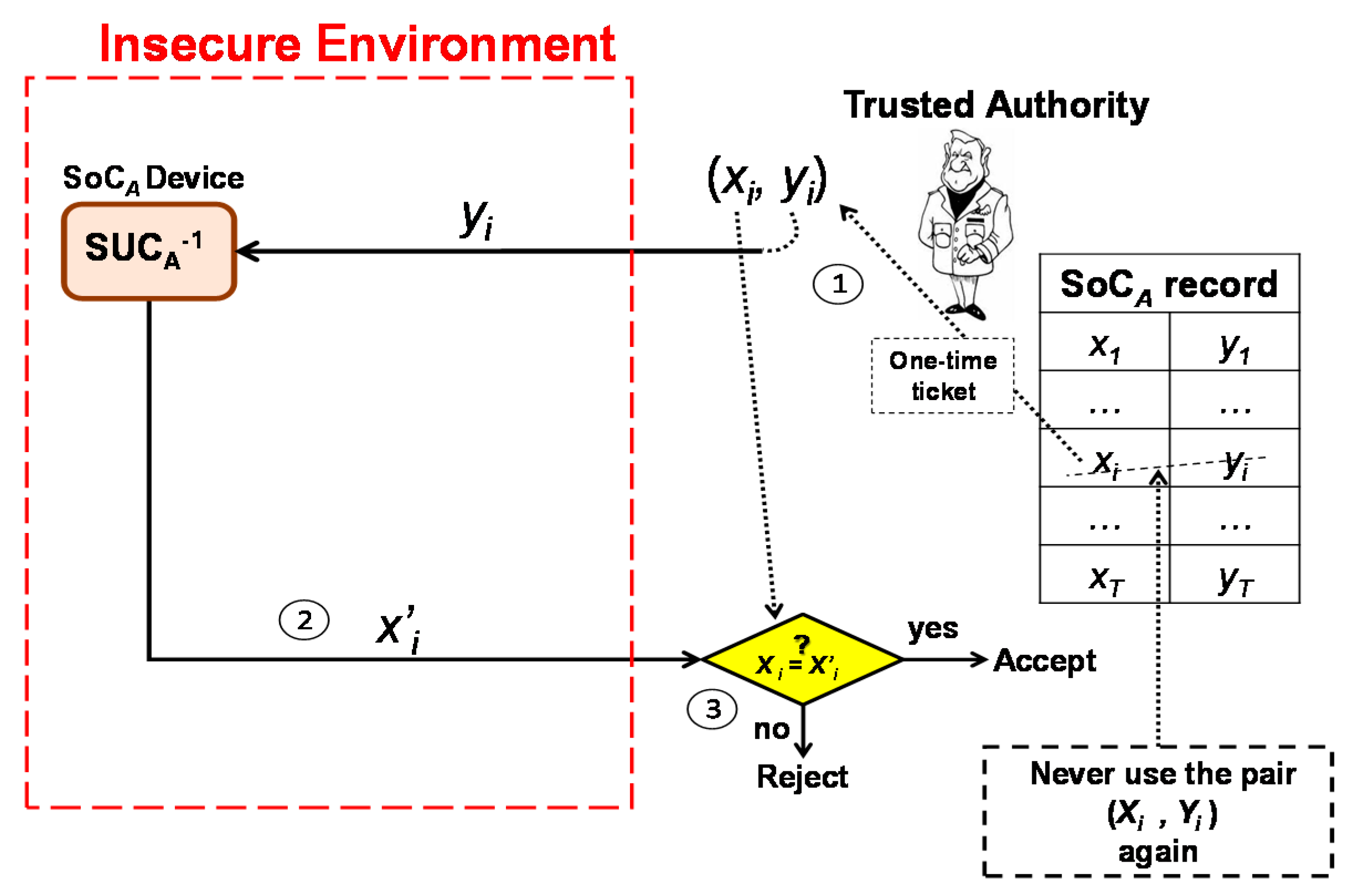 Cryptography 04 00019 g005