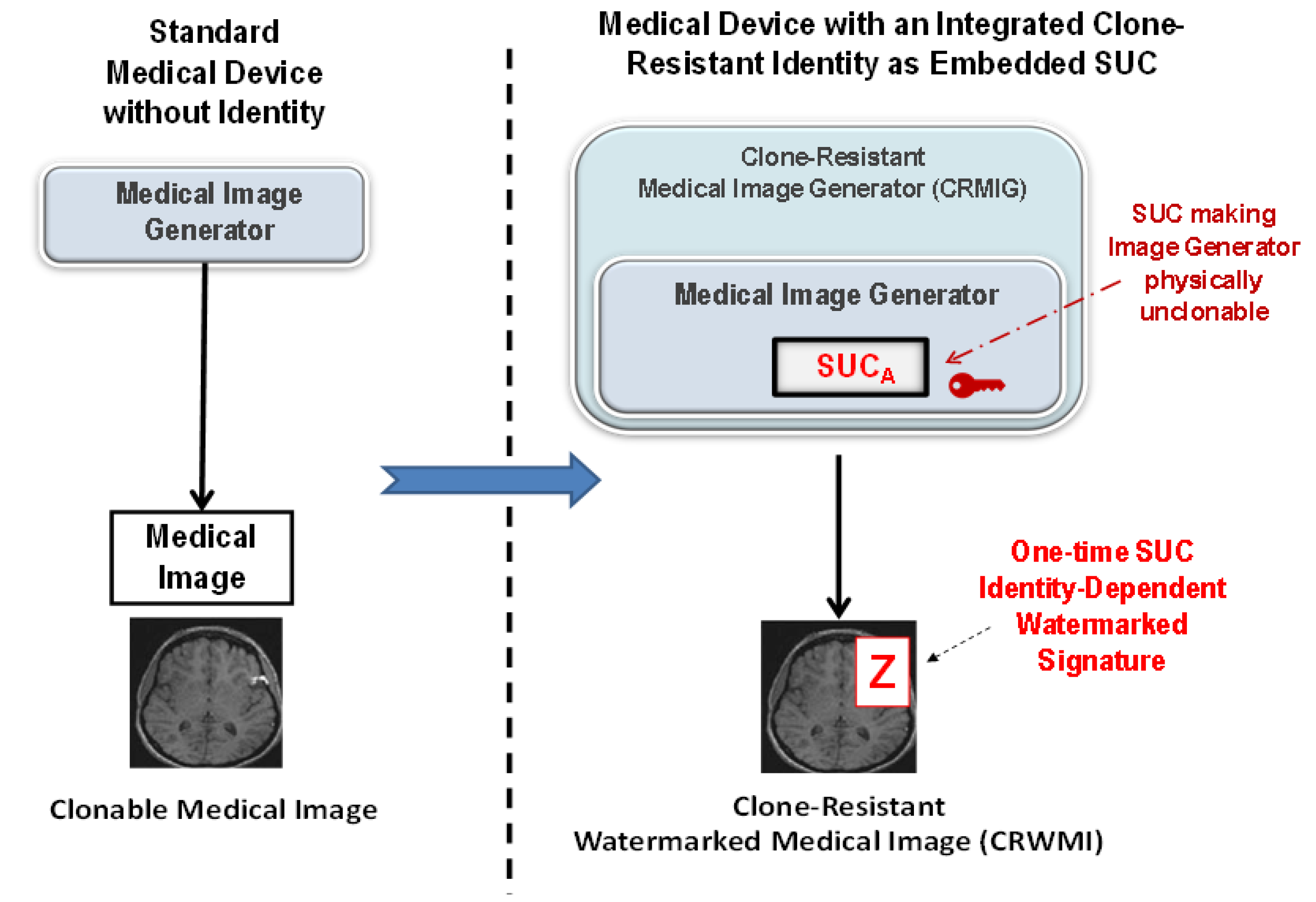 Cryptography 04 00019 g006