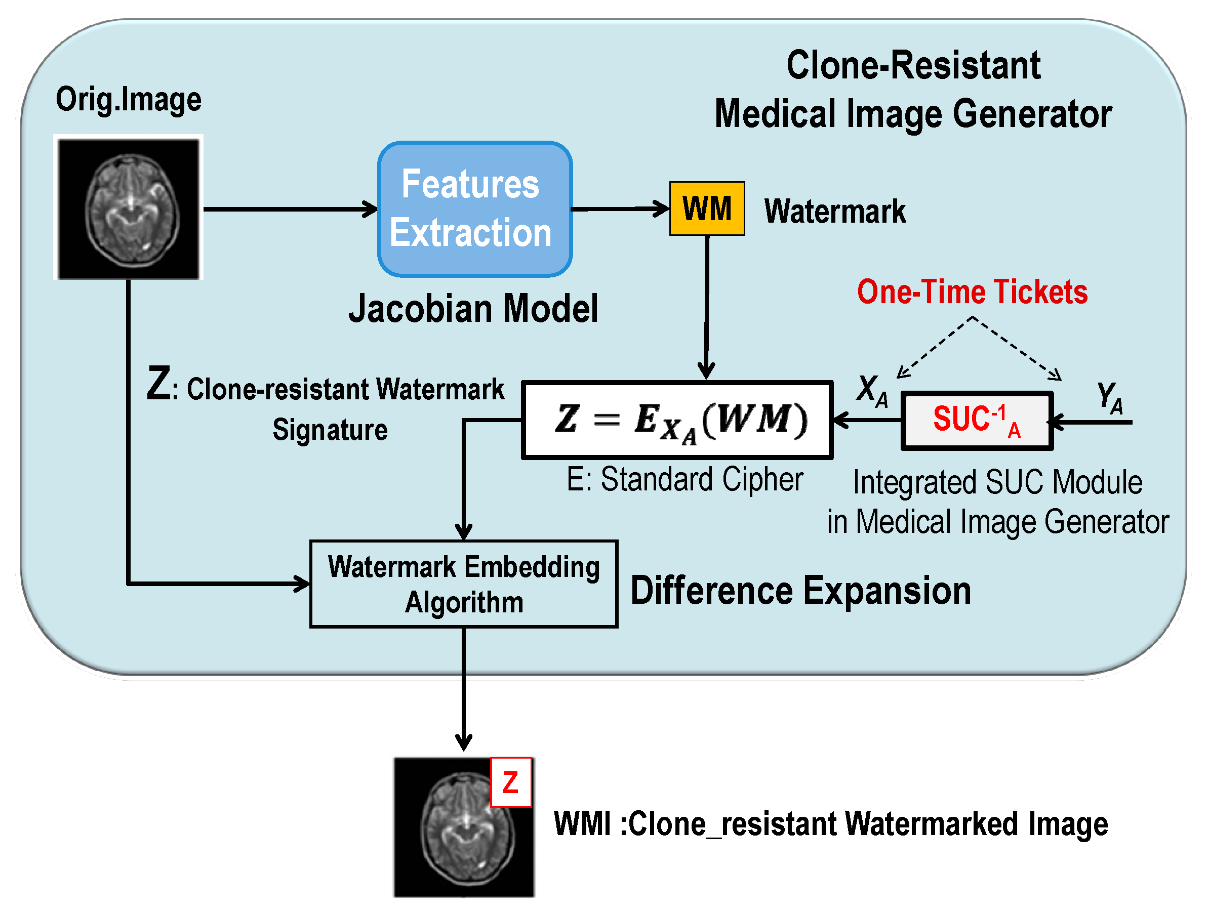Cryptography 04 00019 g009