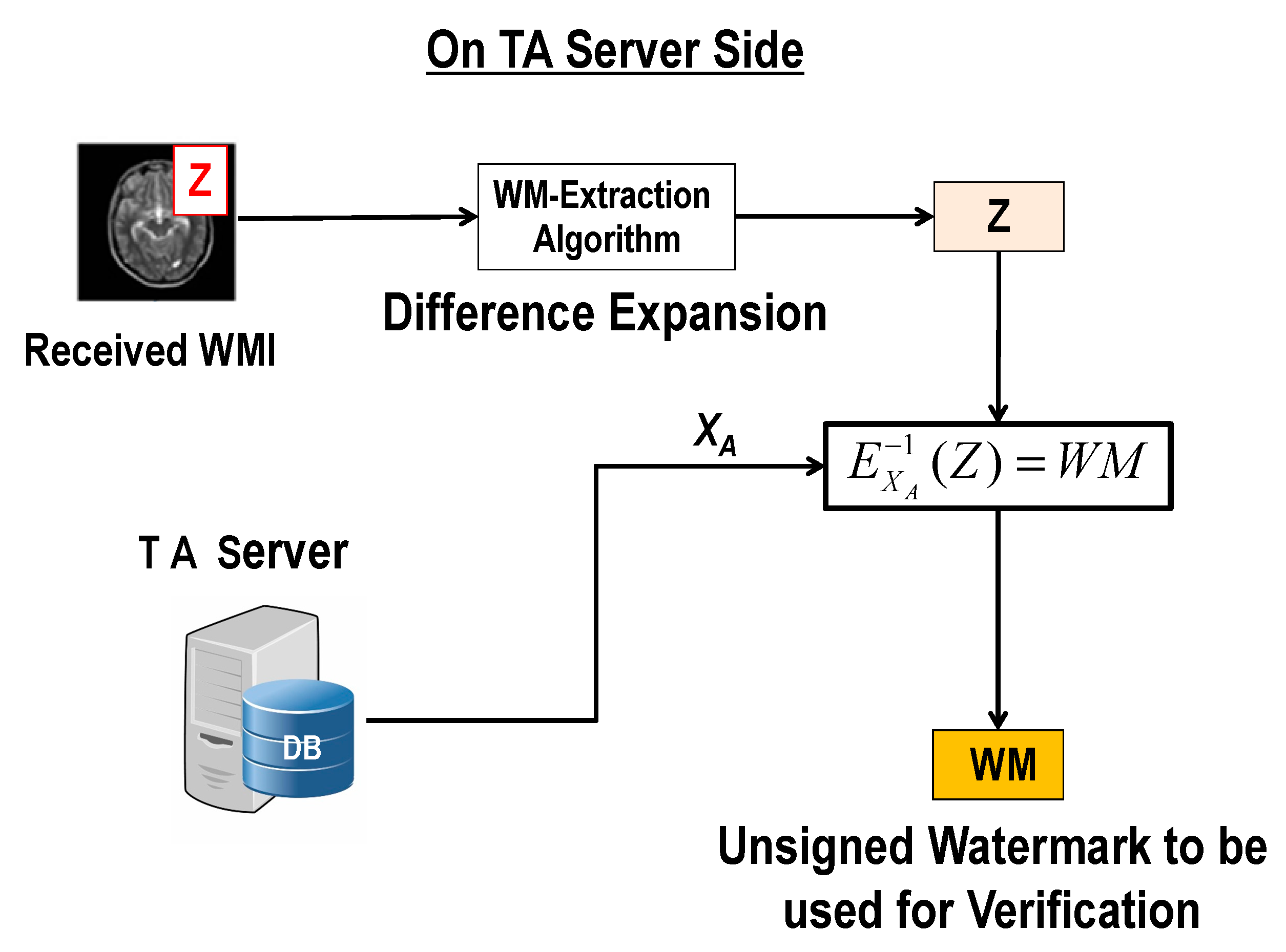 Cryptography 04 00019 g010