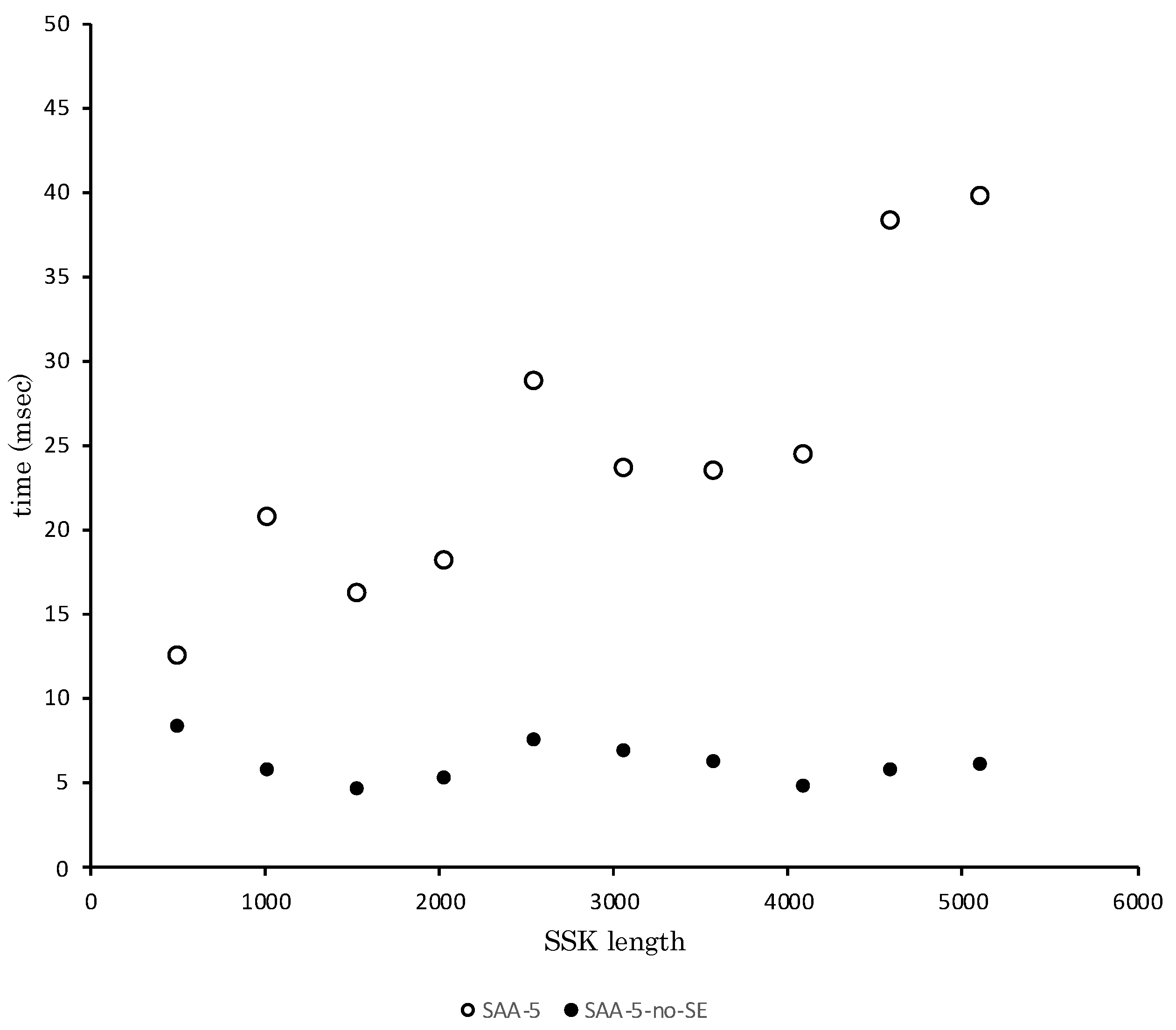 Cryptography 04 00021 g004
