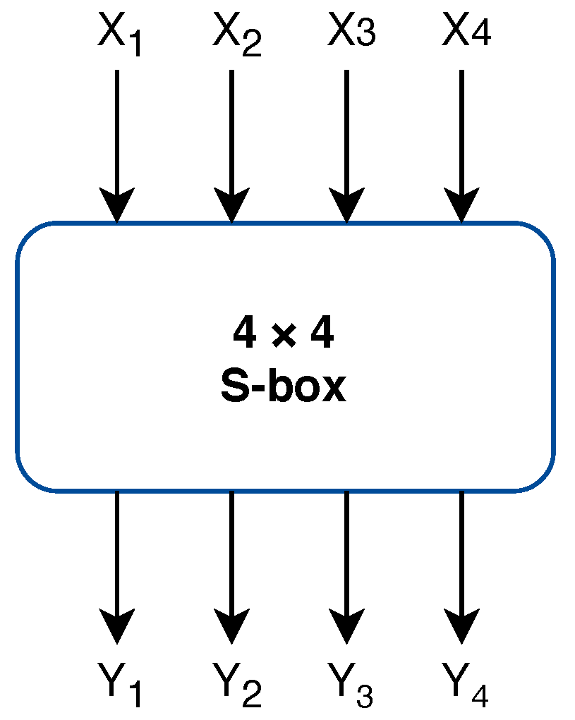 Cryptography 04 00022 g004 Cryptography 04 00022 g004