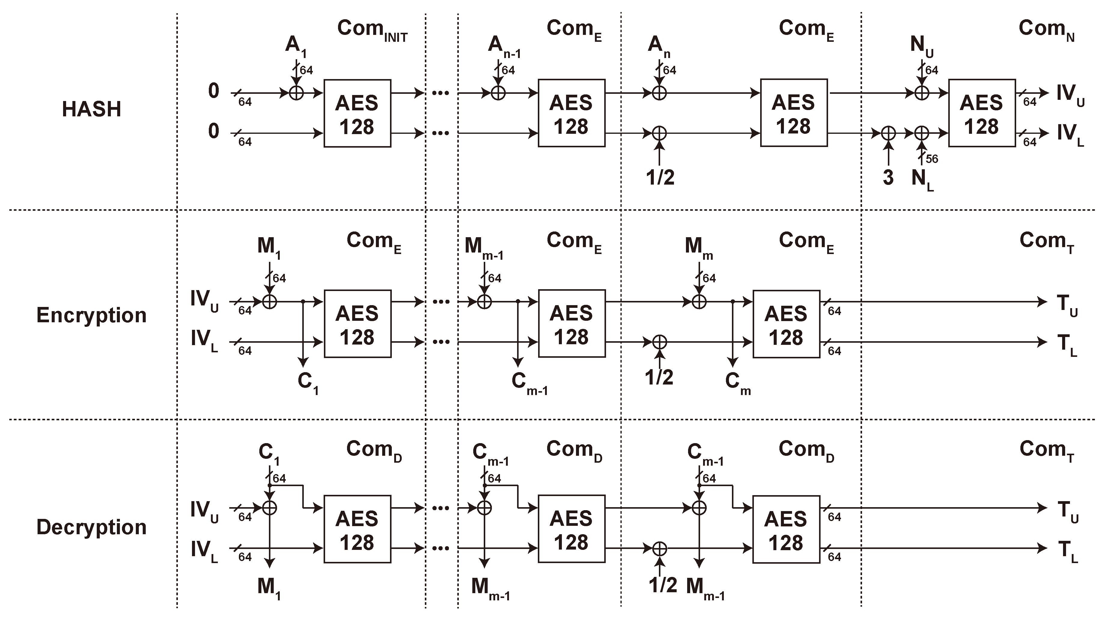 Cryptography 04 00023 g001 Cryptography 04 00023 g001