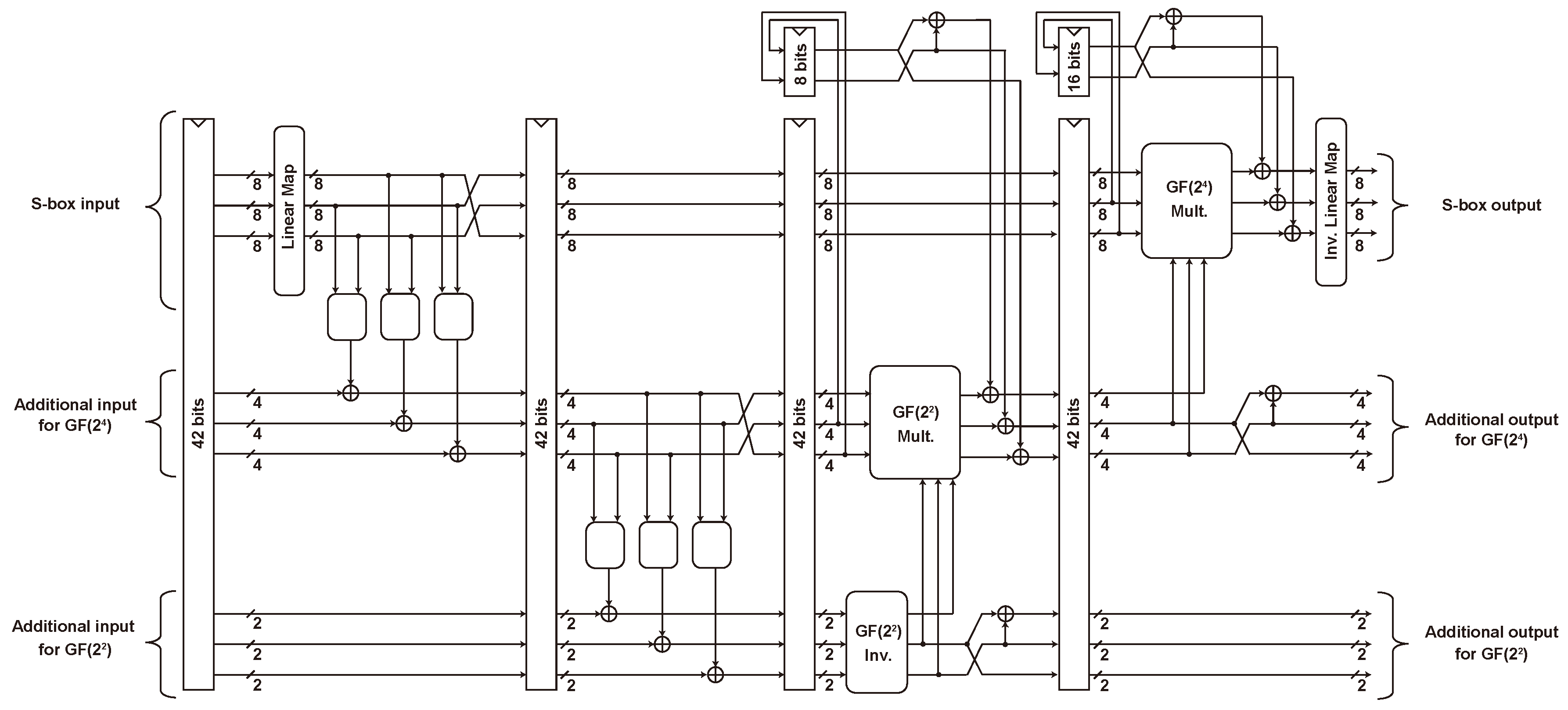 Cryptography 04 00023 g003 Cryptography 04 00023 g003