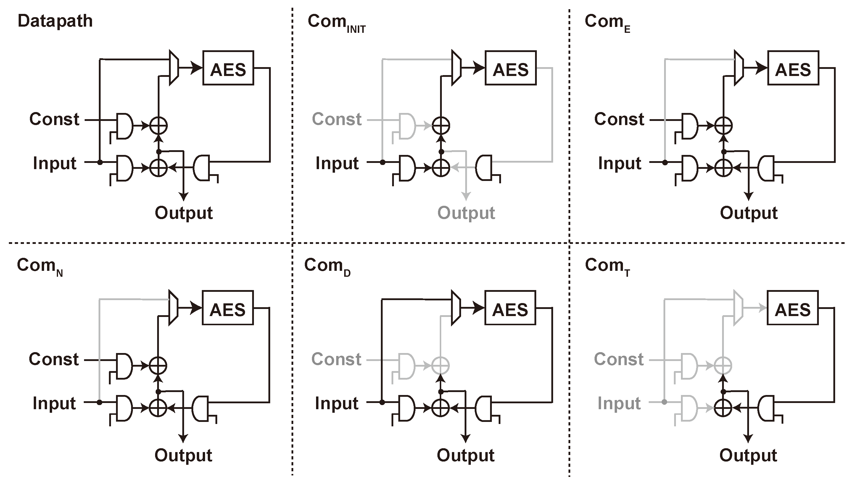 Cryptography 04 00023 g007 Cryptography 04 00023 g007