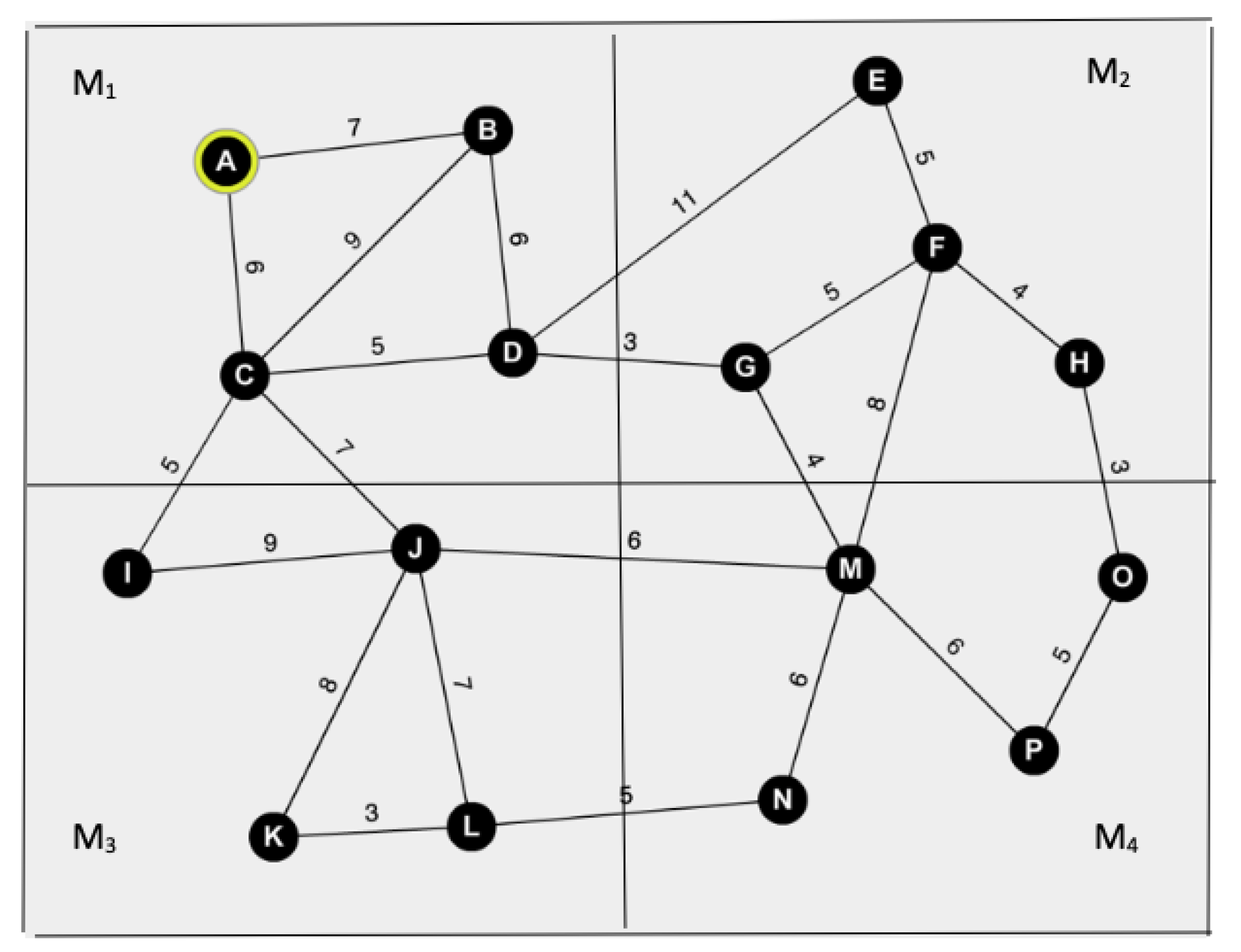 Cryptography 04 00029 g002