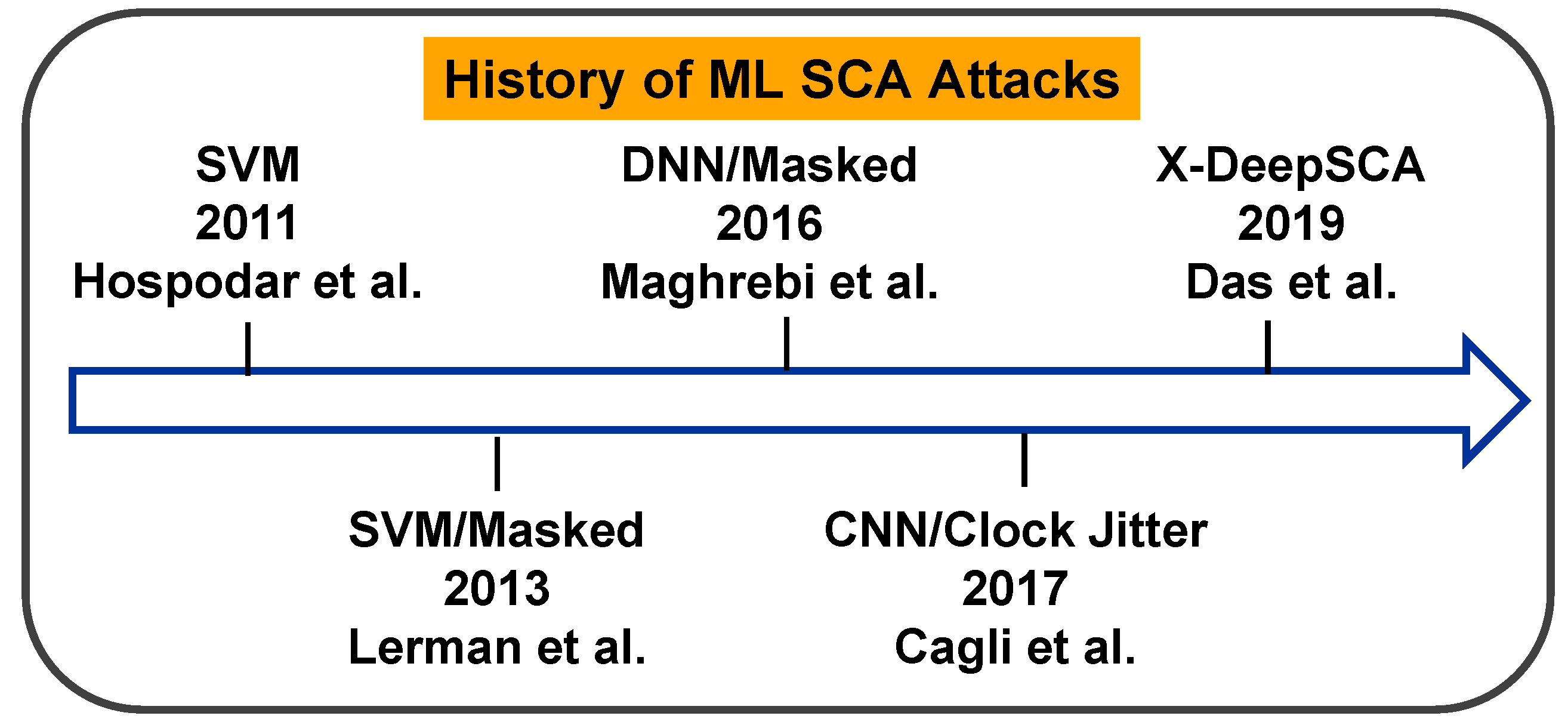 Cryptography 04 00030 g004 Cryptography 04 00030 g004