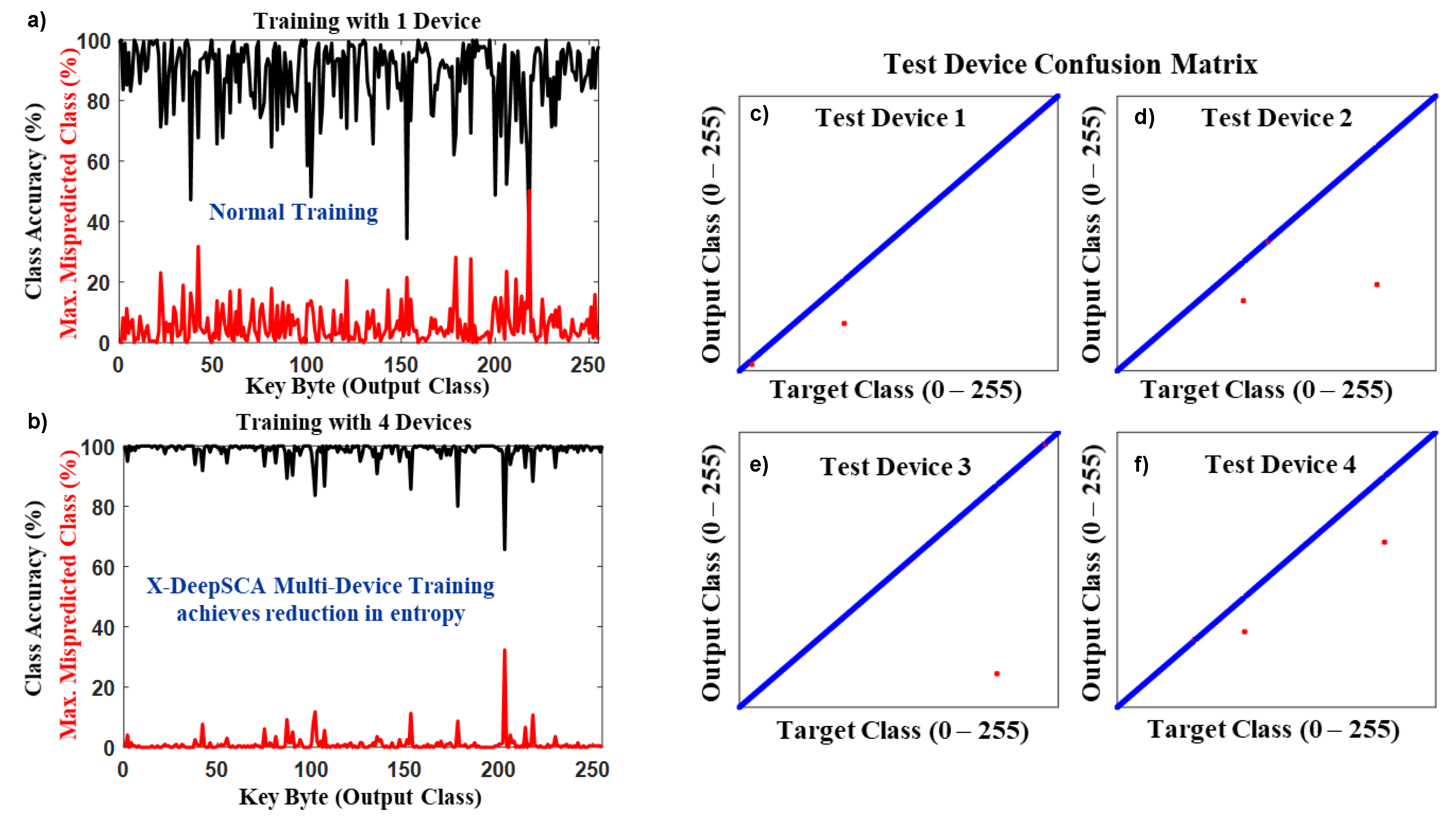 Cryptography 04 00030 g007 Cryptography 04 00030 g007