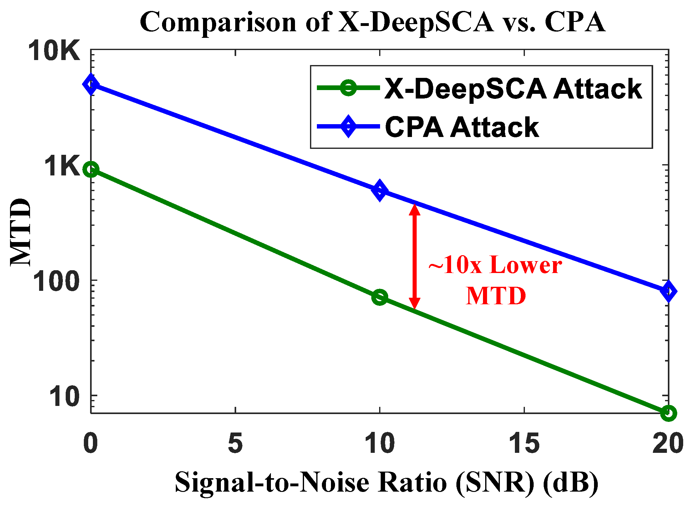 Cryptography 04 00030 g008 Cryptography 04 00030 g008
