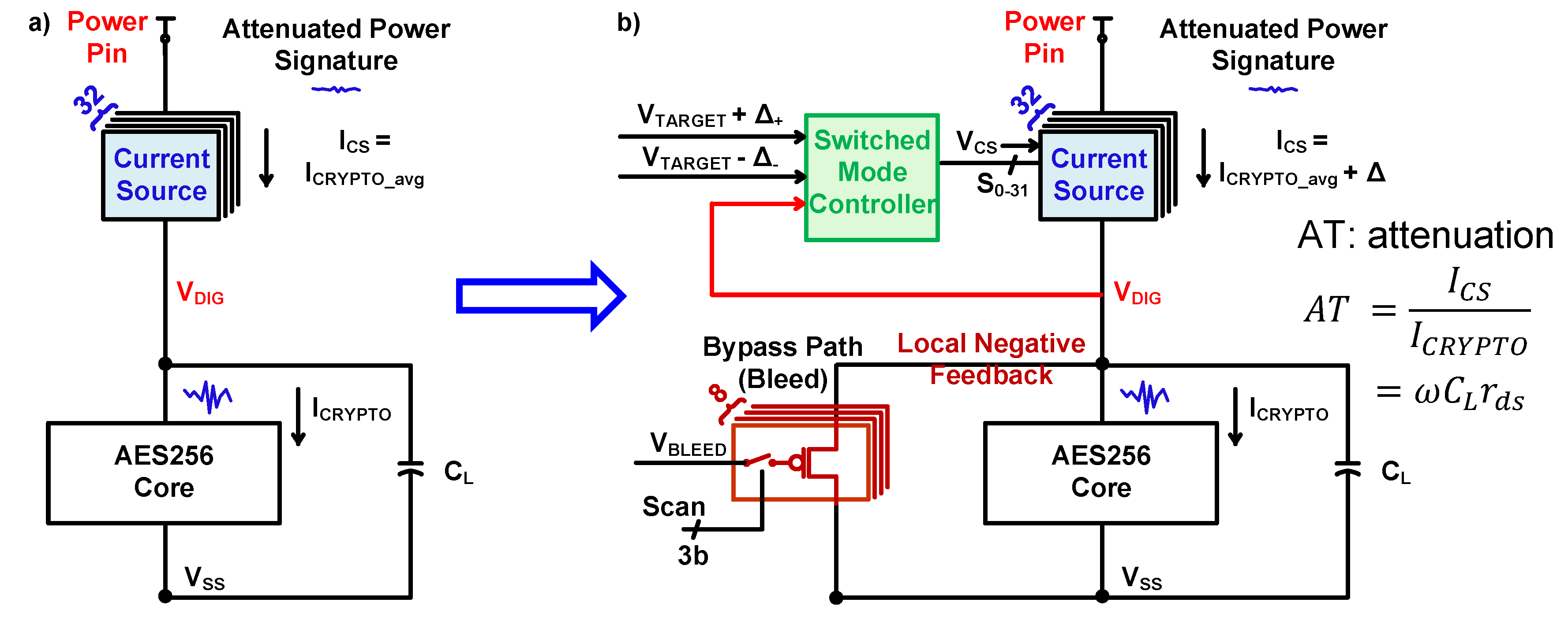 Advanced-Cross-Channel Praxisprüfung