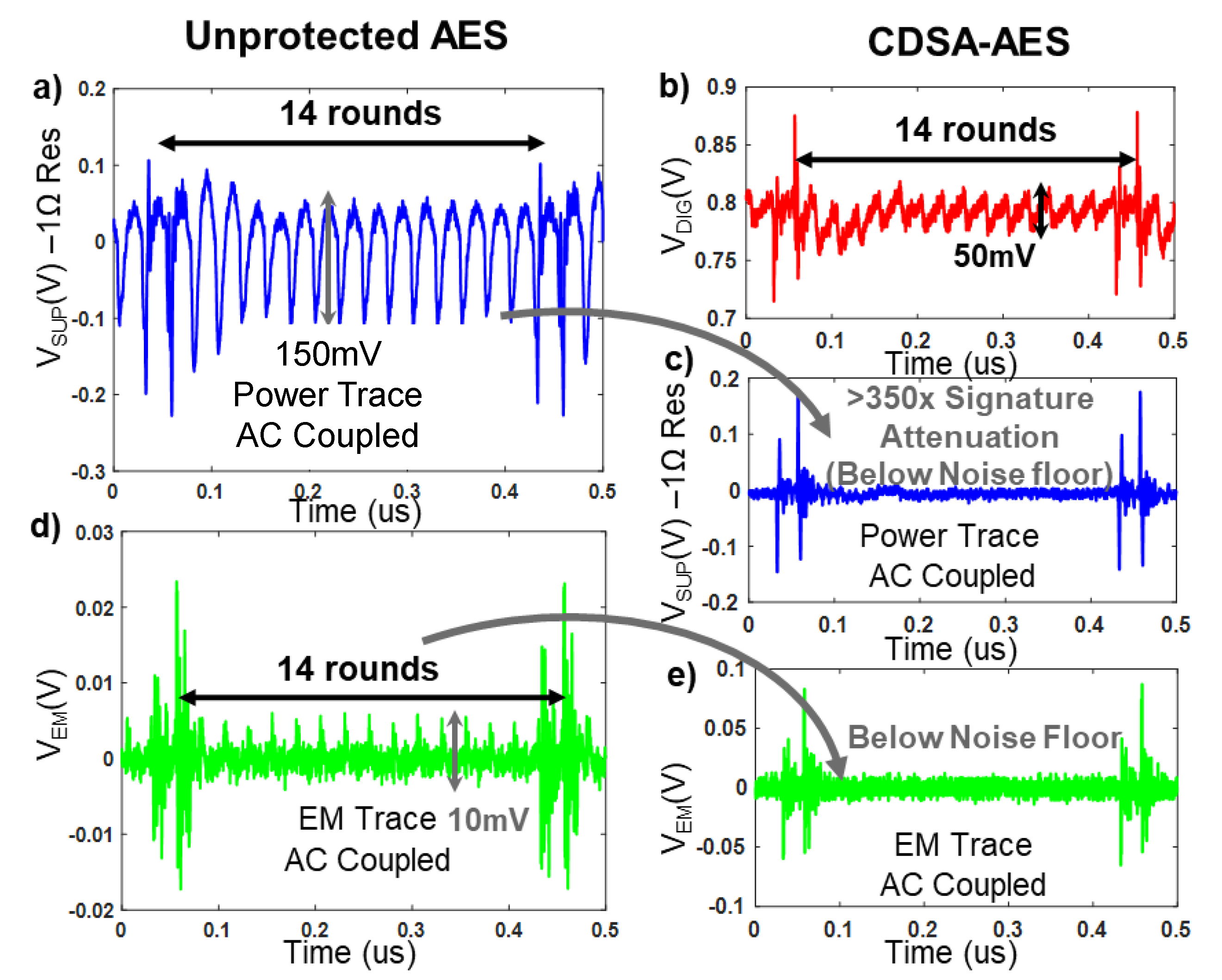Cryptography 04 00030 g017 Cryptography 04 00030 g017