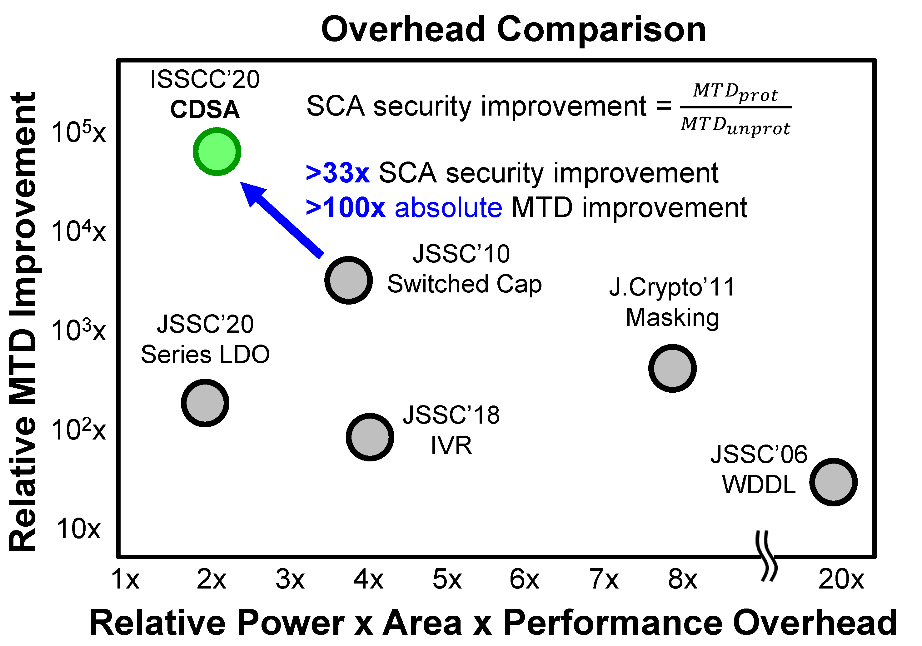 Cryptography 04 00030 g021 Cryptography 04 00030 g021