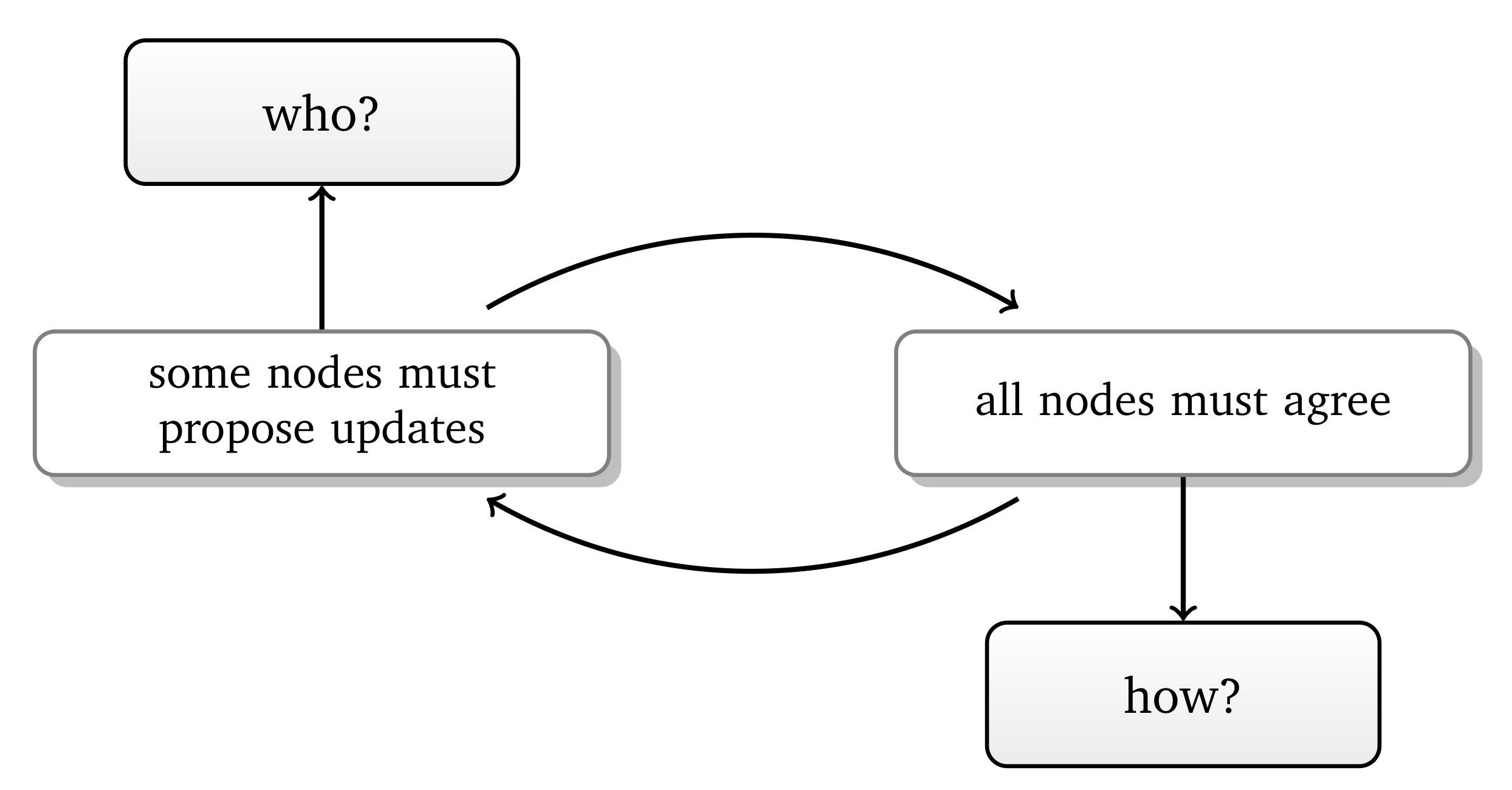 Cryptography 04 00032 g001 Cryptography 04 00032 g001