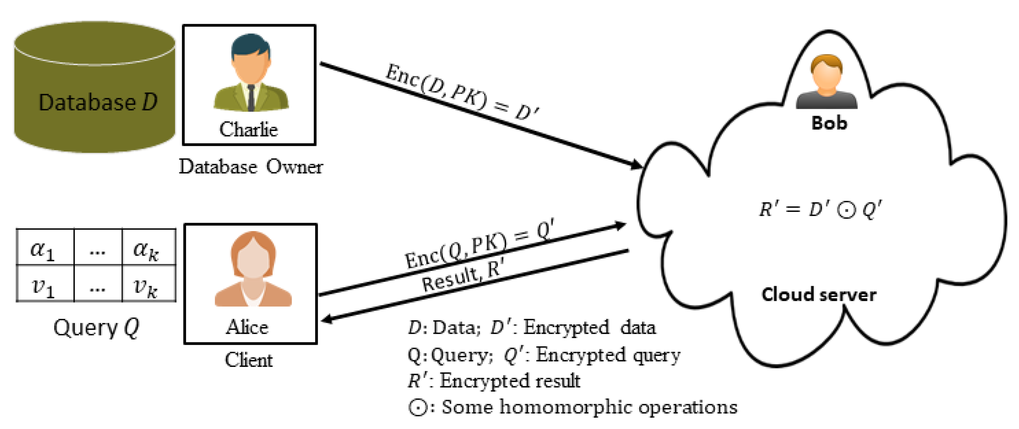 Cryptography 05 00002 g001