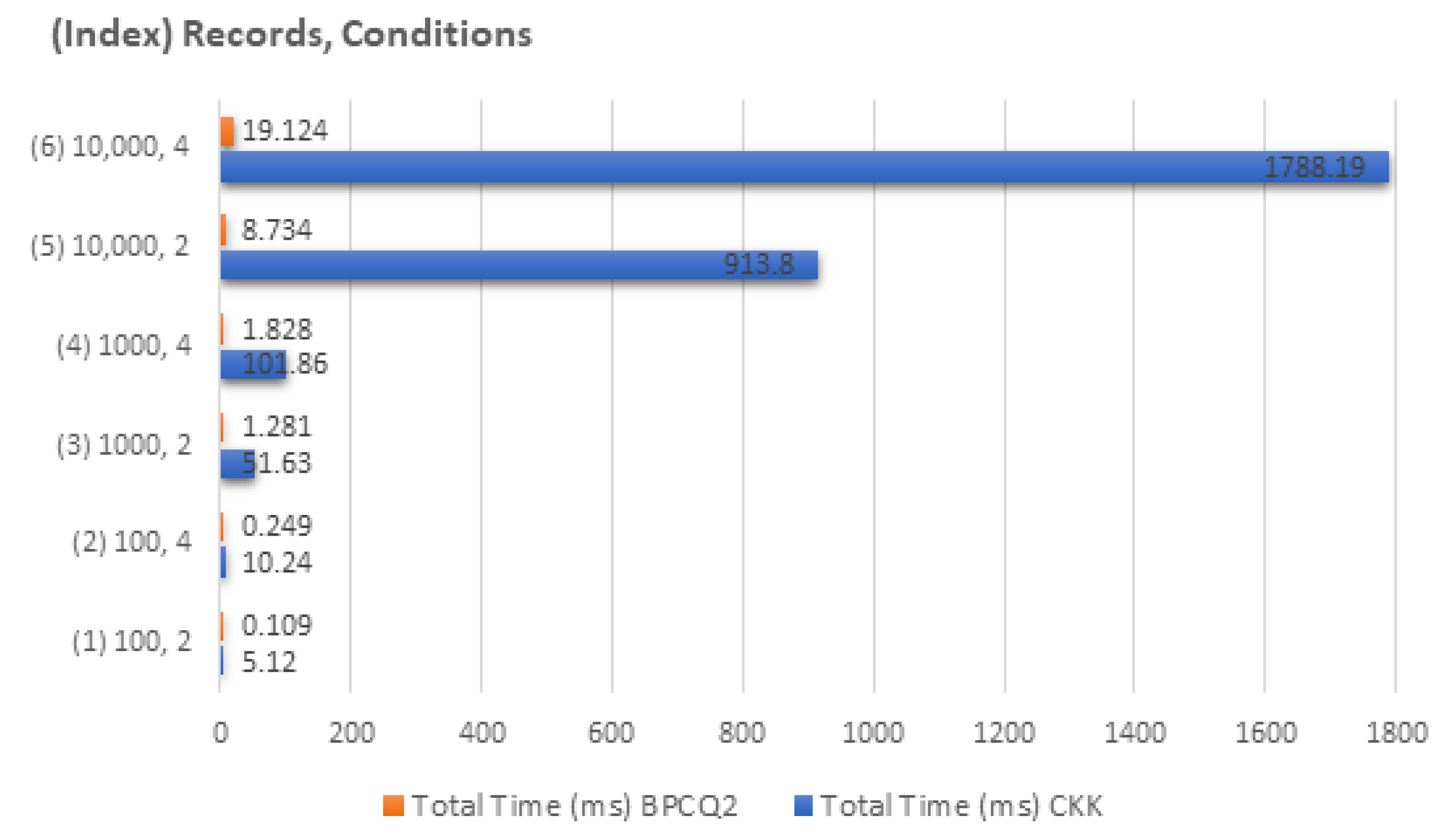 Cryptography 05 00002 g007