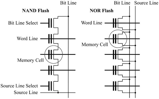 Flash-Based Security Primitives: Evolution, Challenges and Future 