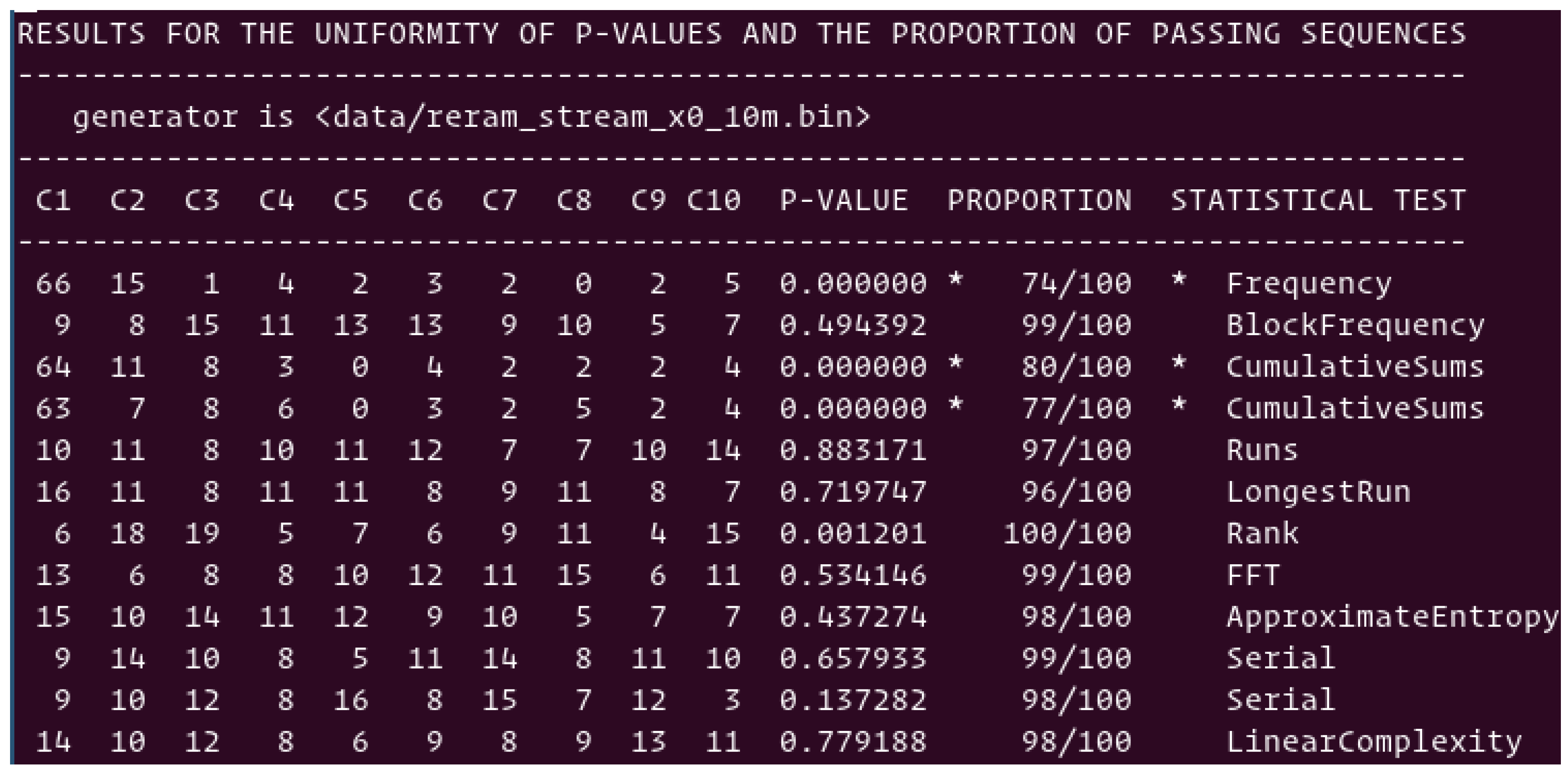 Cryptography 05 00008 g007
