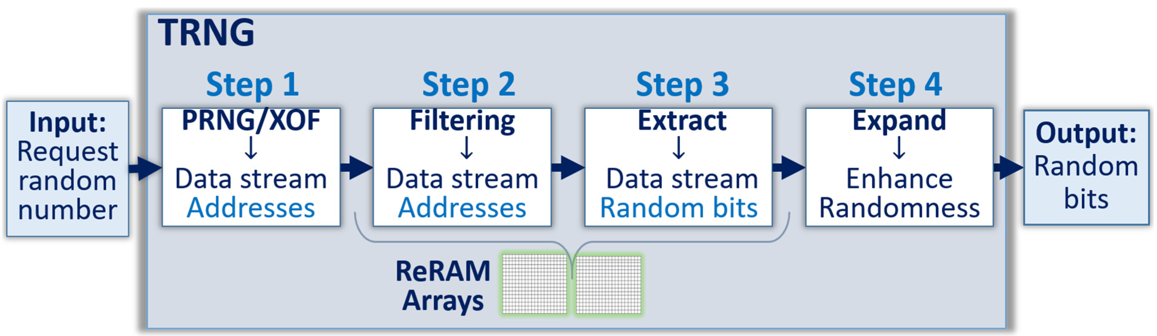 Cryptography 05 00008 g009