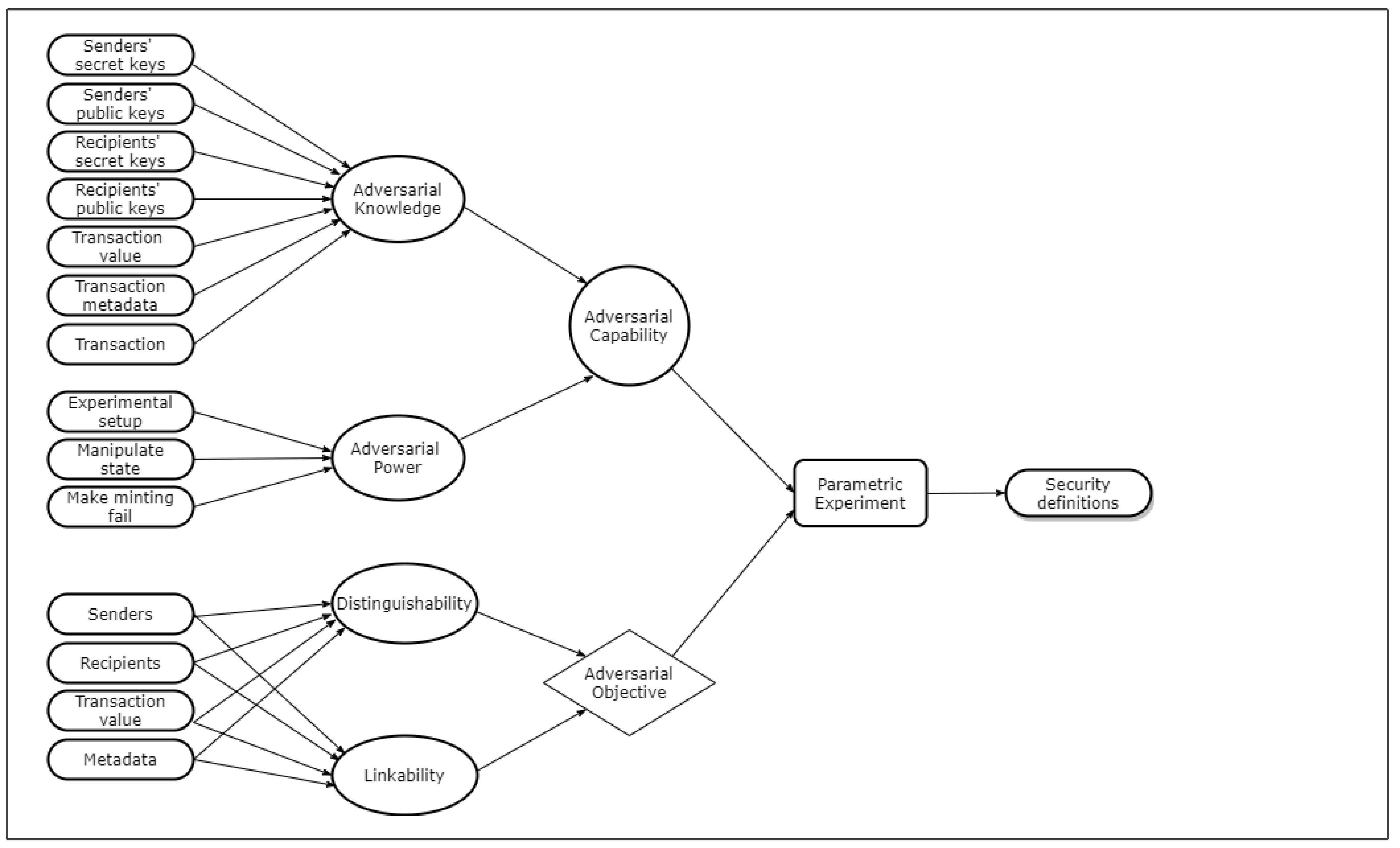 Cryptography 05 00010 g001