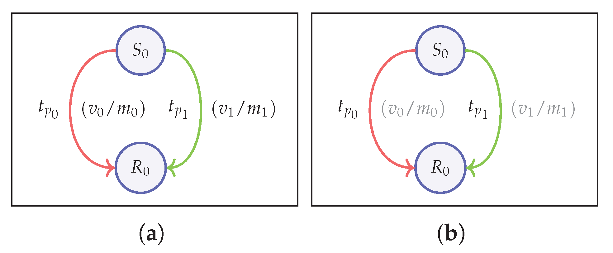 Cryptography 05 00010 g007