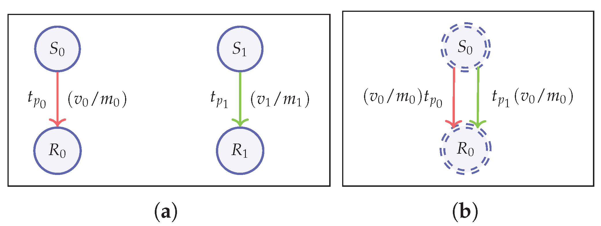 Cryptography 05 00010 g008