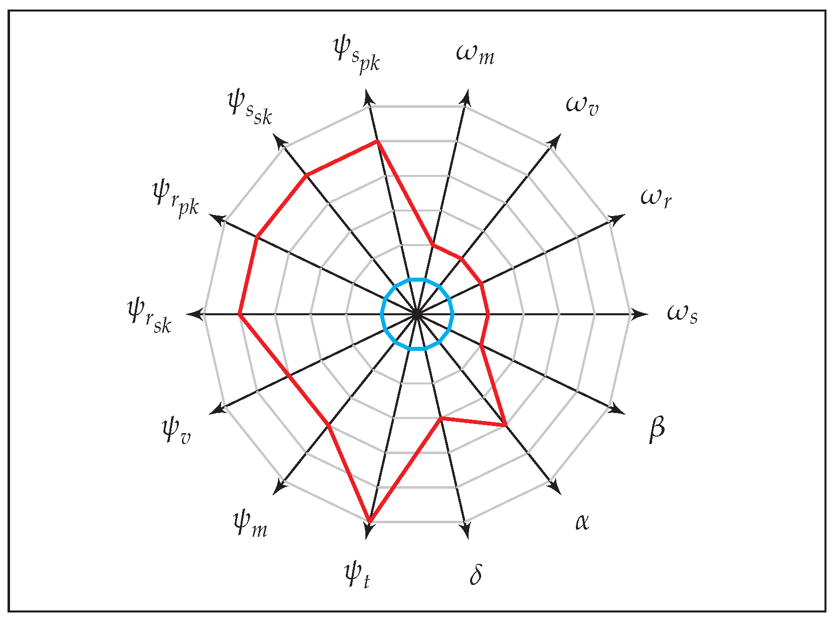 Cryptography 05 00010 g009