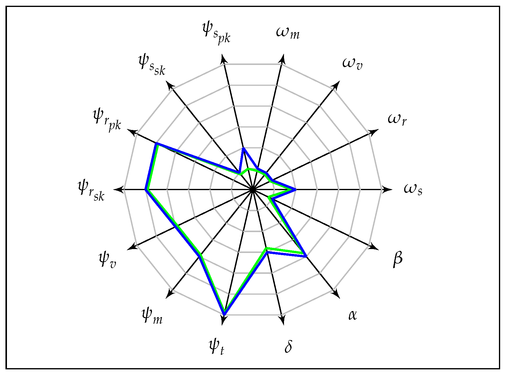 Cryptography 05 00010 g010