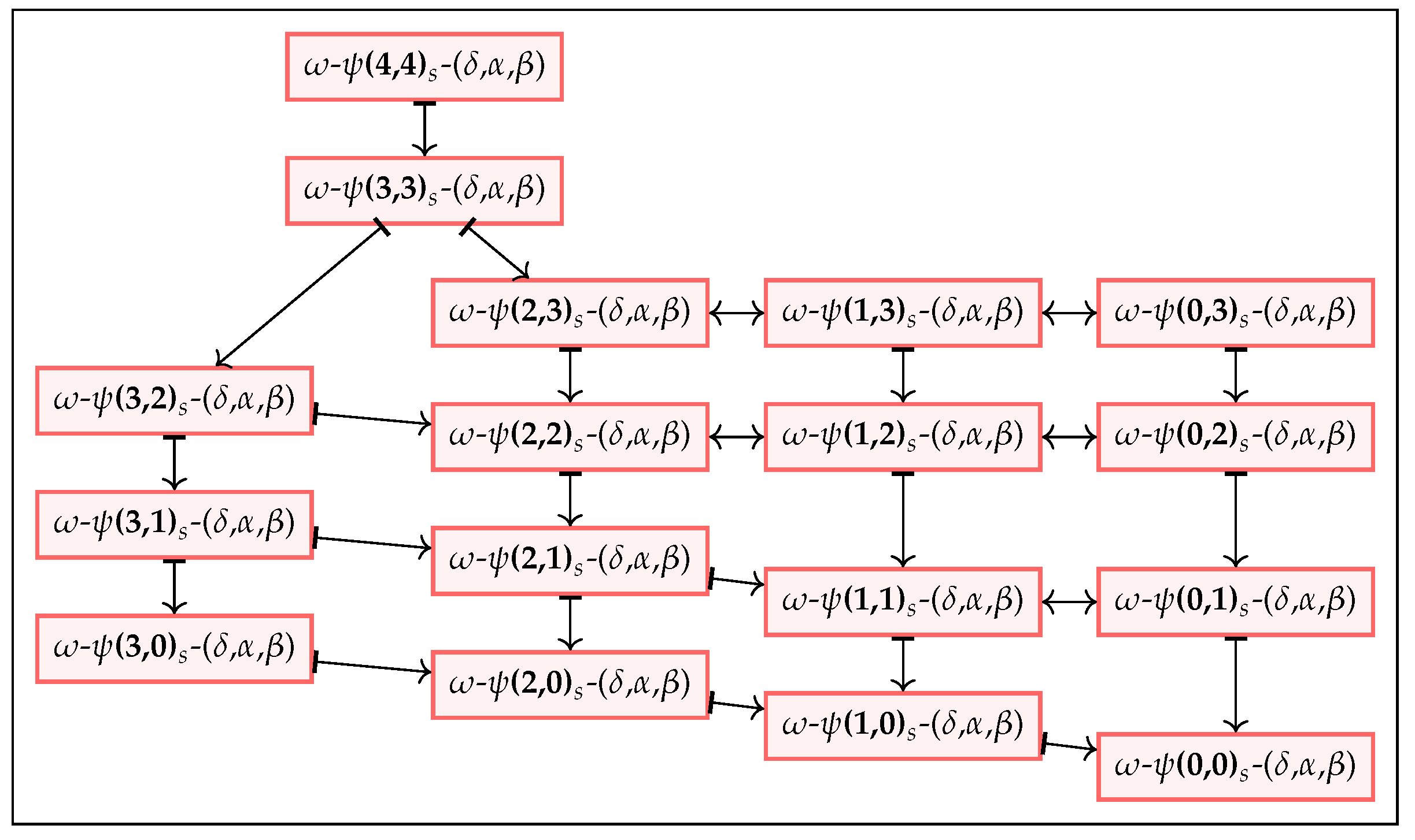 Cryptography 05 00010 g011