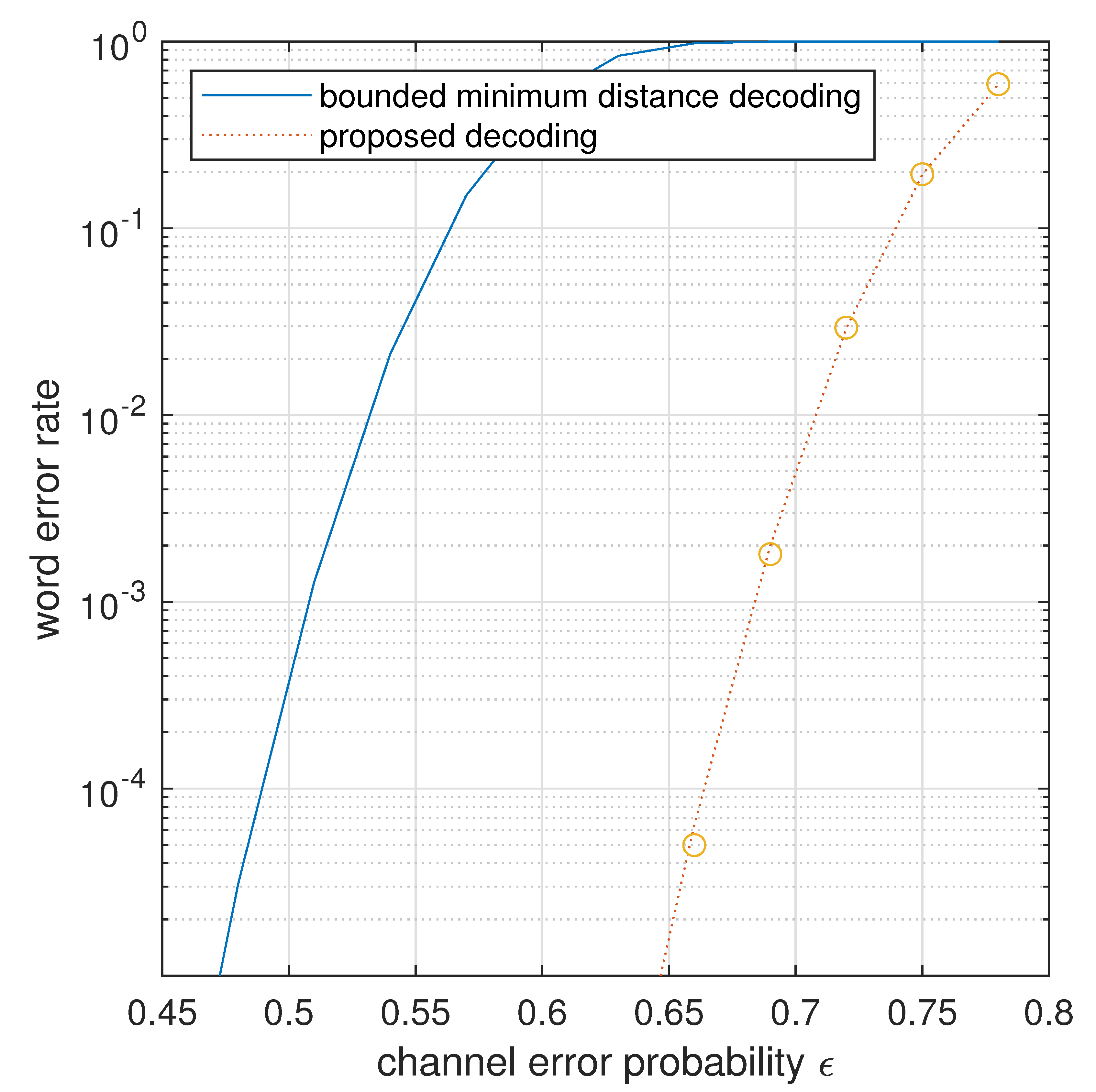 Cryptography 05 00011 g001 Cryptography 05 00011 g001