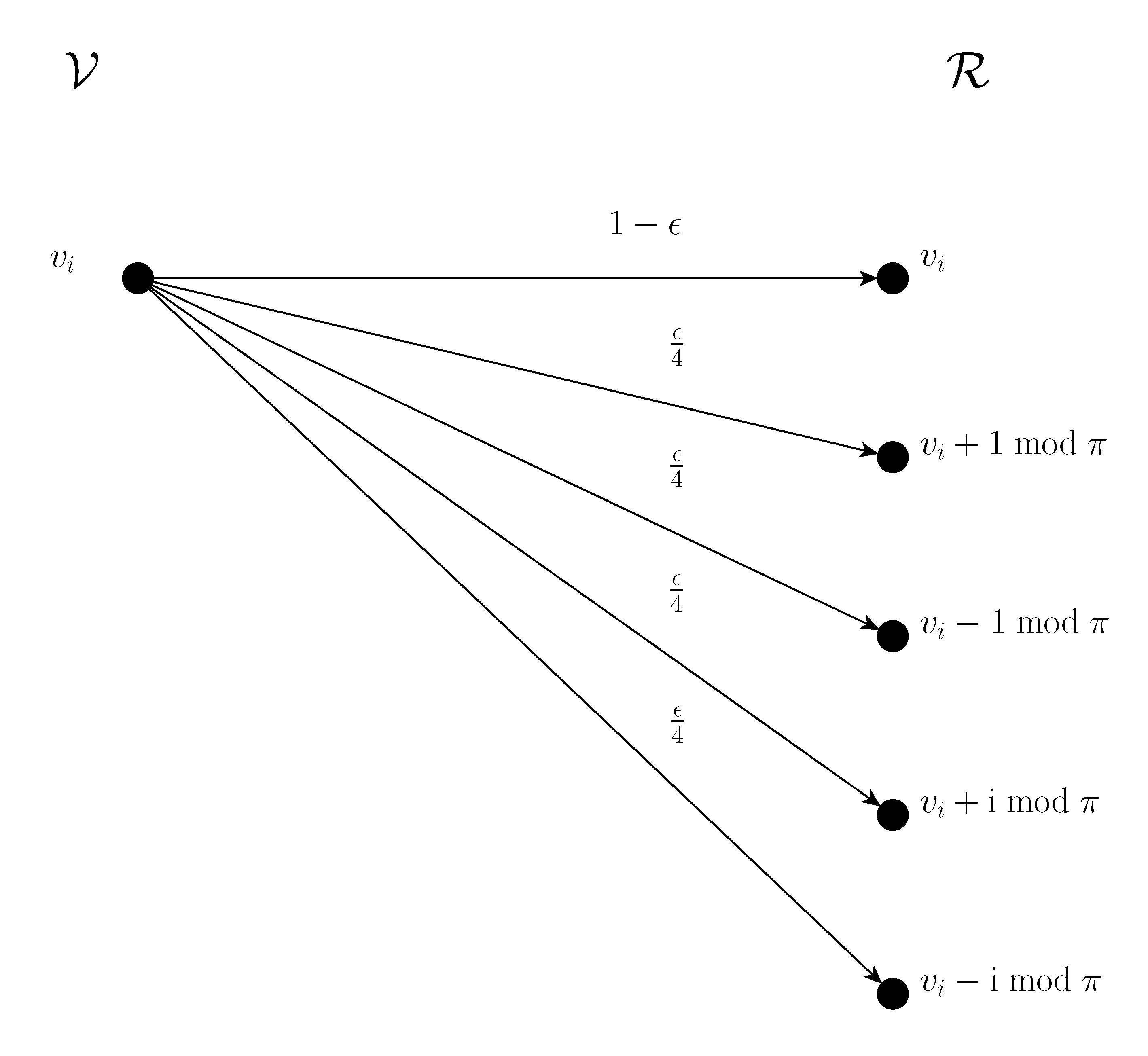 Cryptography 05 00011 g003 Cryptography 05 00011 g003
